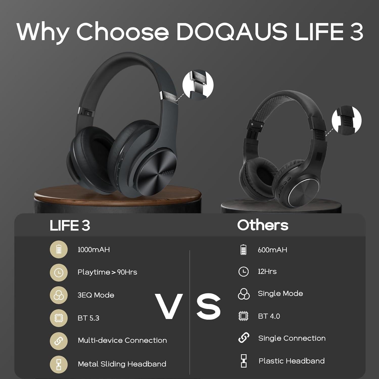 Auriculares Bluetooth DOQAUS VIDA 3, 90H, HiFi, 3 Modos EQ