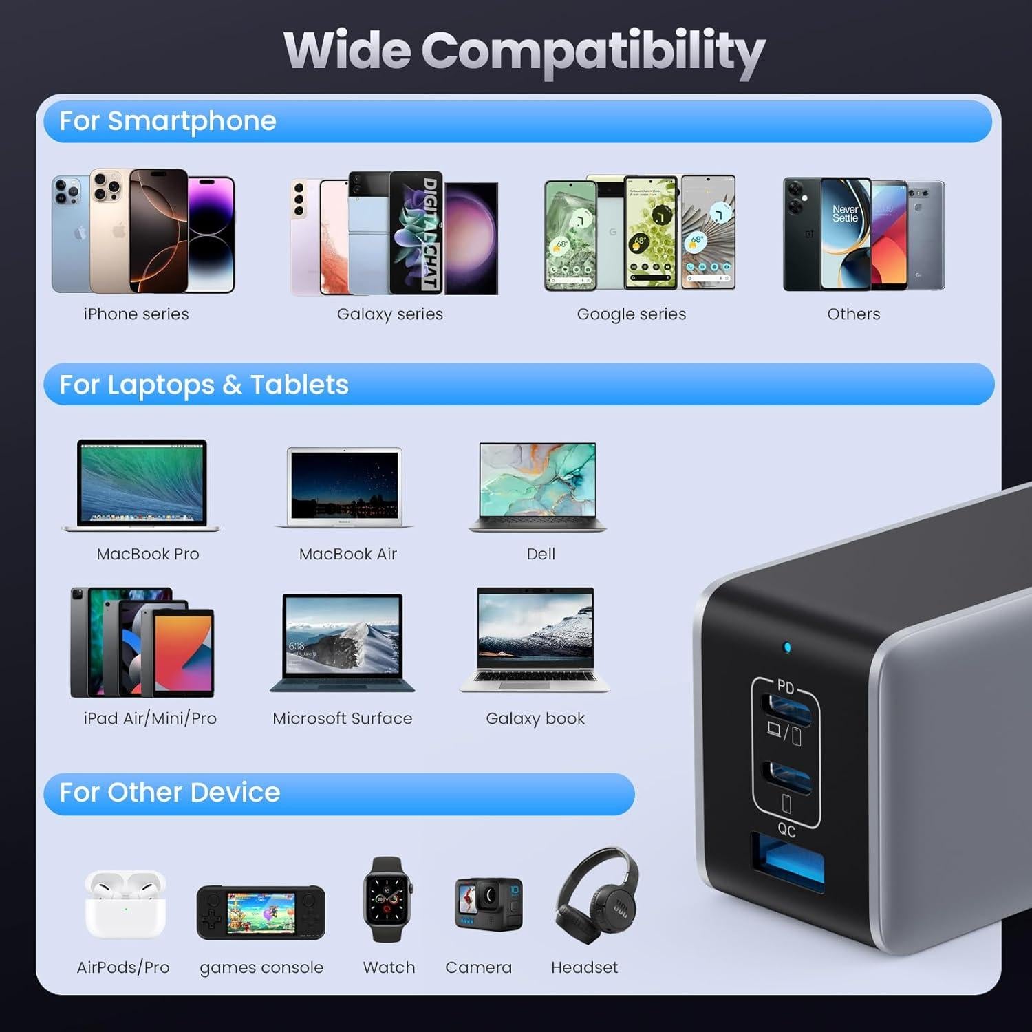 Cargador USB-C 130W GaN Dongguan - 3 Puertos Rápido Plegable