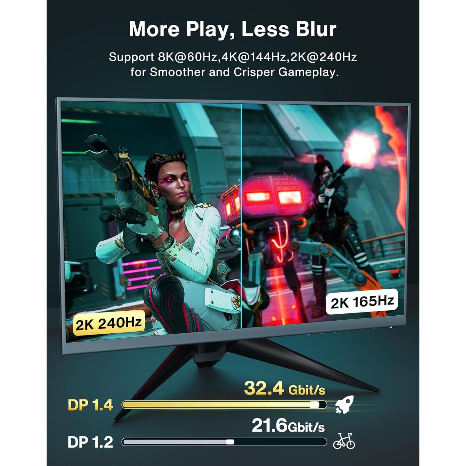 Cable DisplayPort 8K 1.4 IVANKY 1m, Soporta 32.4Gbps, HDR