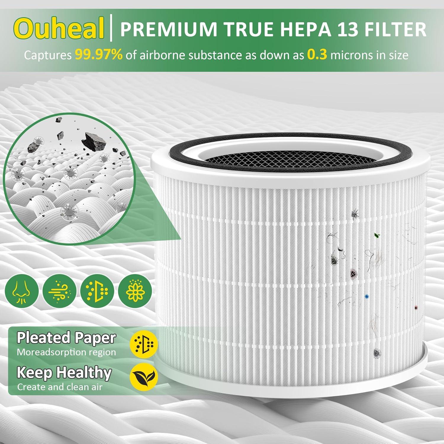 Filtro de Reemplazo Ouheal para Purificador de Aire LEVOIT 2 Pcs
