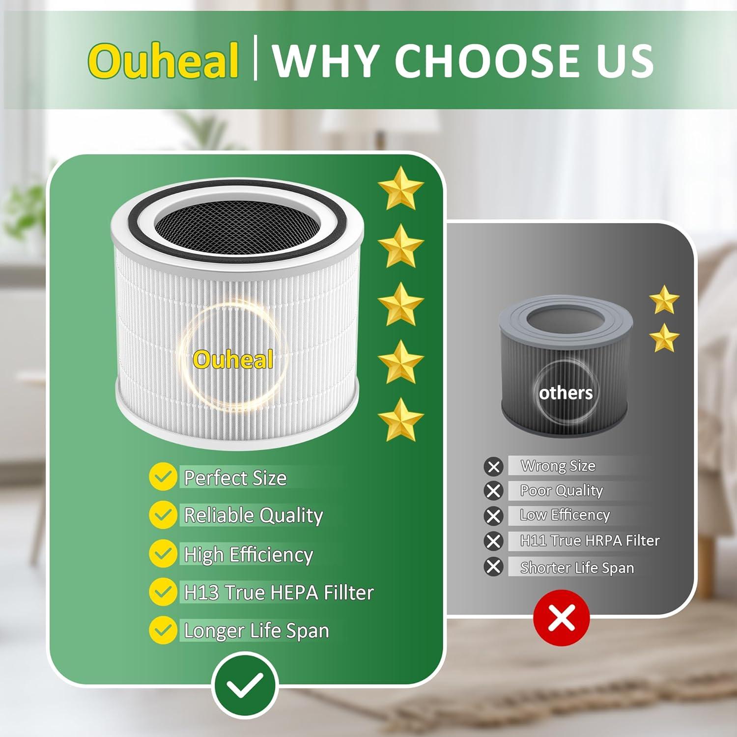 Filtro de Reemplazo Ouheal para Purificador de Aire LEVOIT 2 Pcs