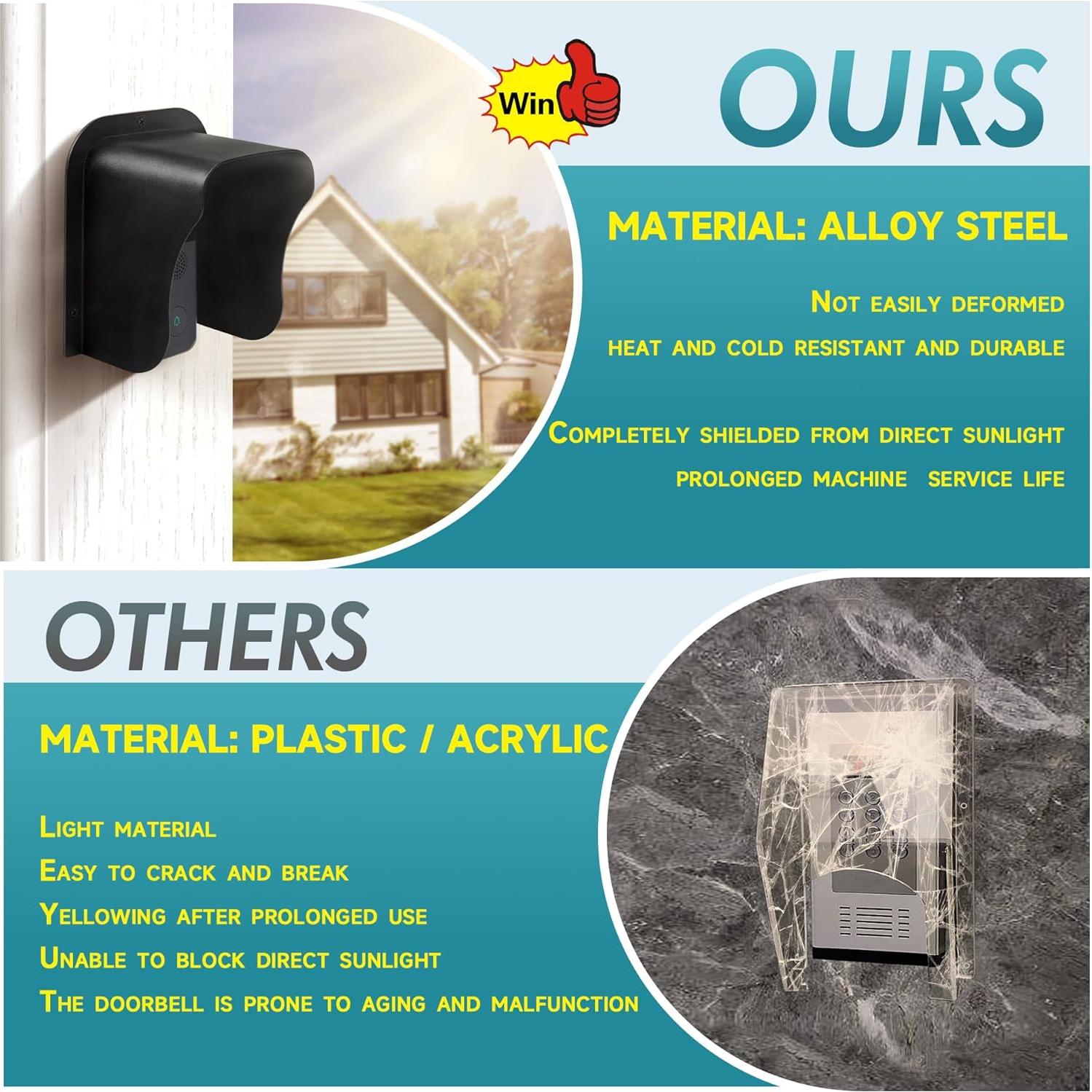 Cubierta de Timbre Ring Impermeable Laowu 14x15.8cm Negra