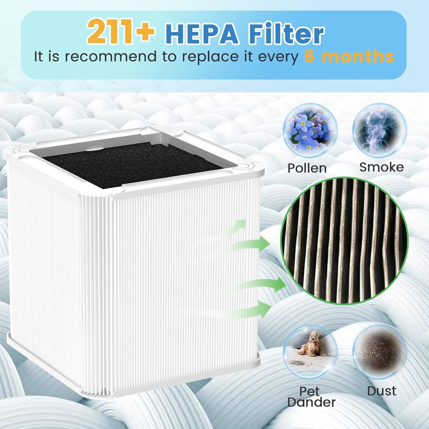 Filtro de Reemplazo HEPA LUFFYLIVE para Purificador Blueair 211+