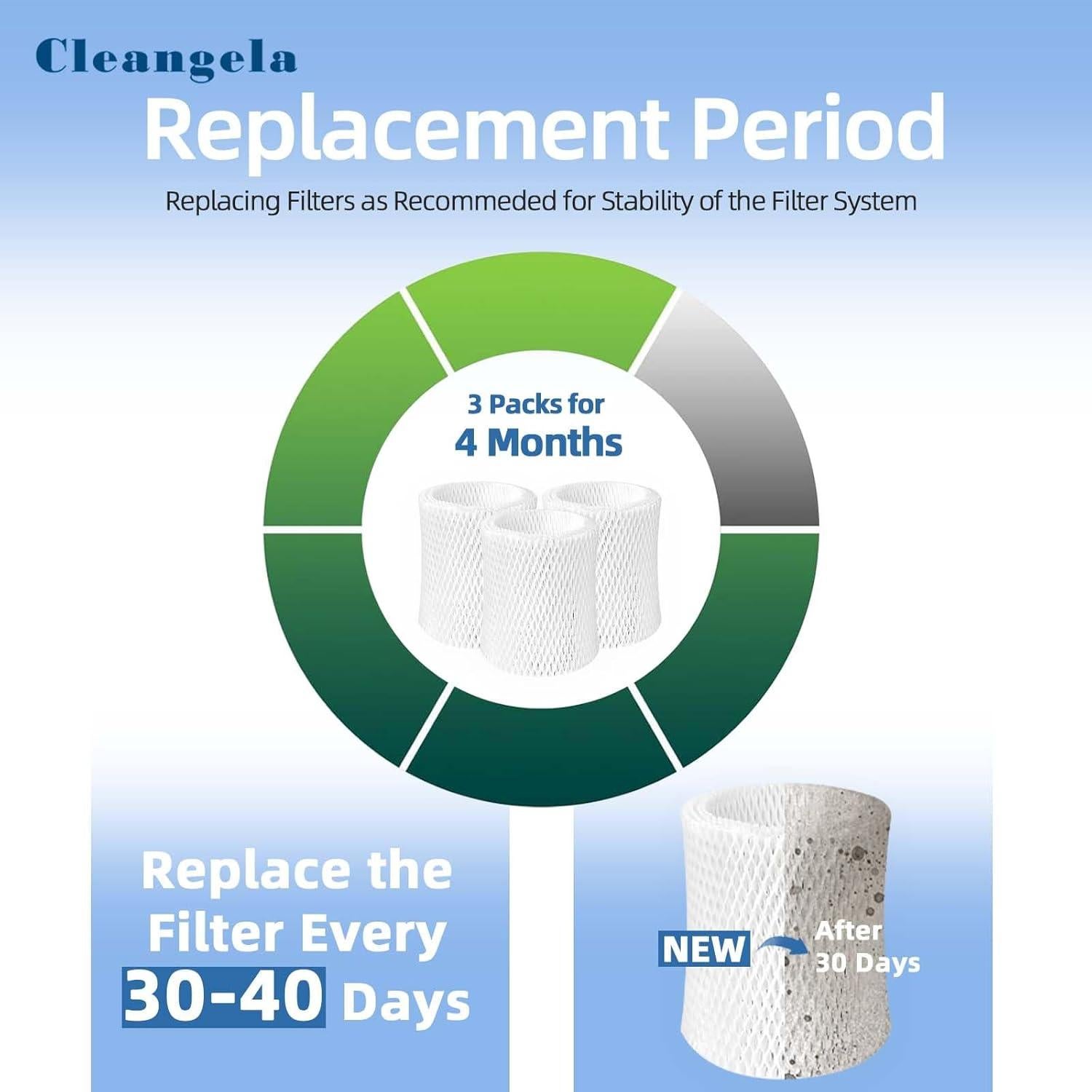 Filtro de Reemplazo para Humidificador Cleangela - 3 Piezas