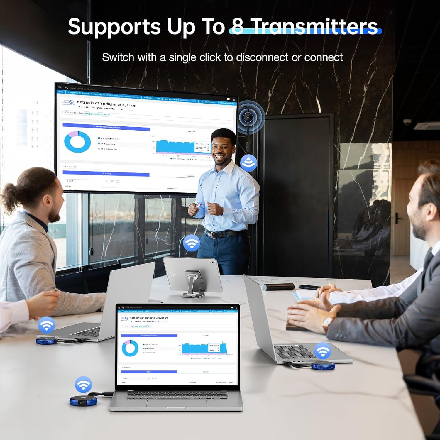 Transmisor Inalámbrico USB C AIMIBO Q3 4K HDMI 50M