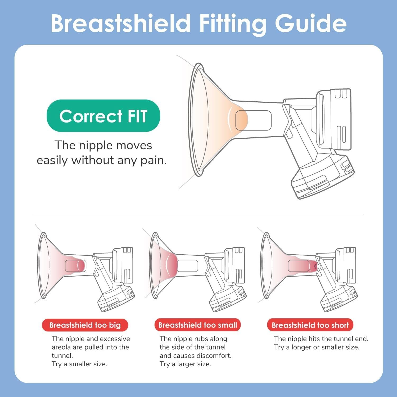 Kit de Partes de Bomba Maymom para Spectra S2/S1 - 5 en 1