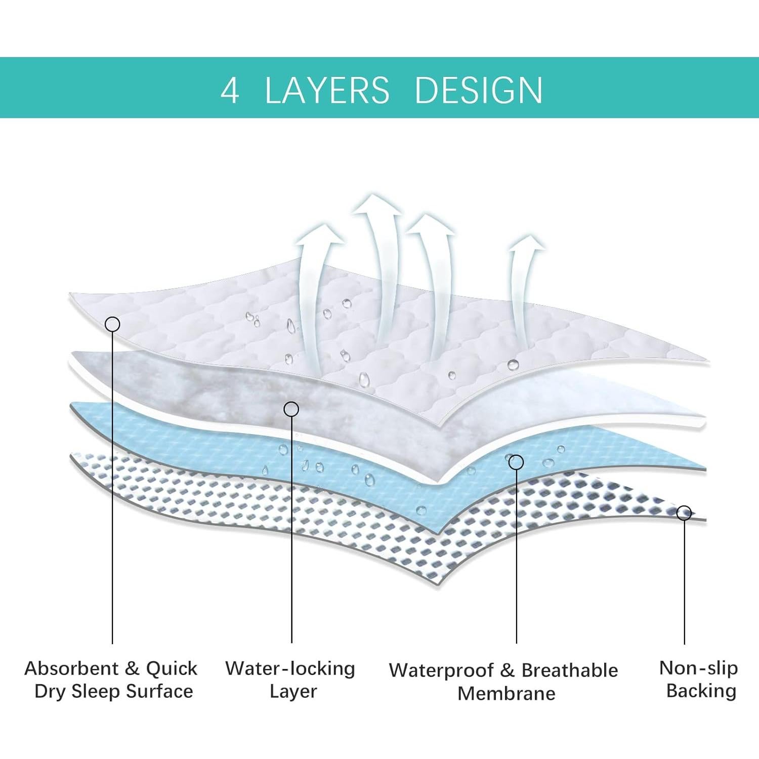 Funda de Colchón Cuadrada Biloban - Impermeable y Ultra Suave