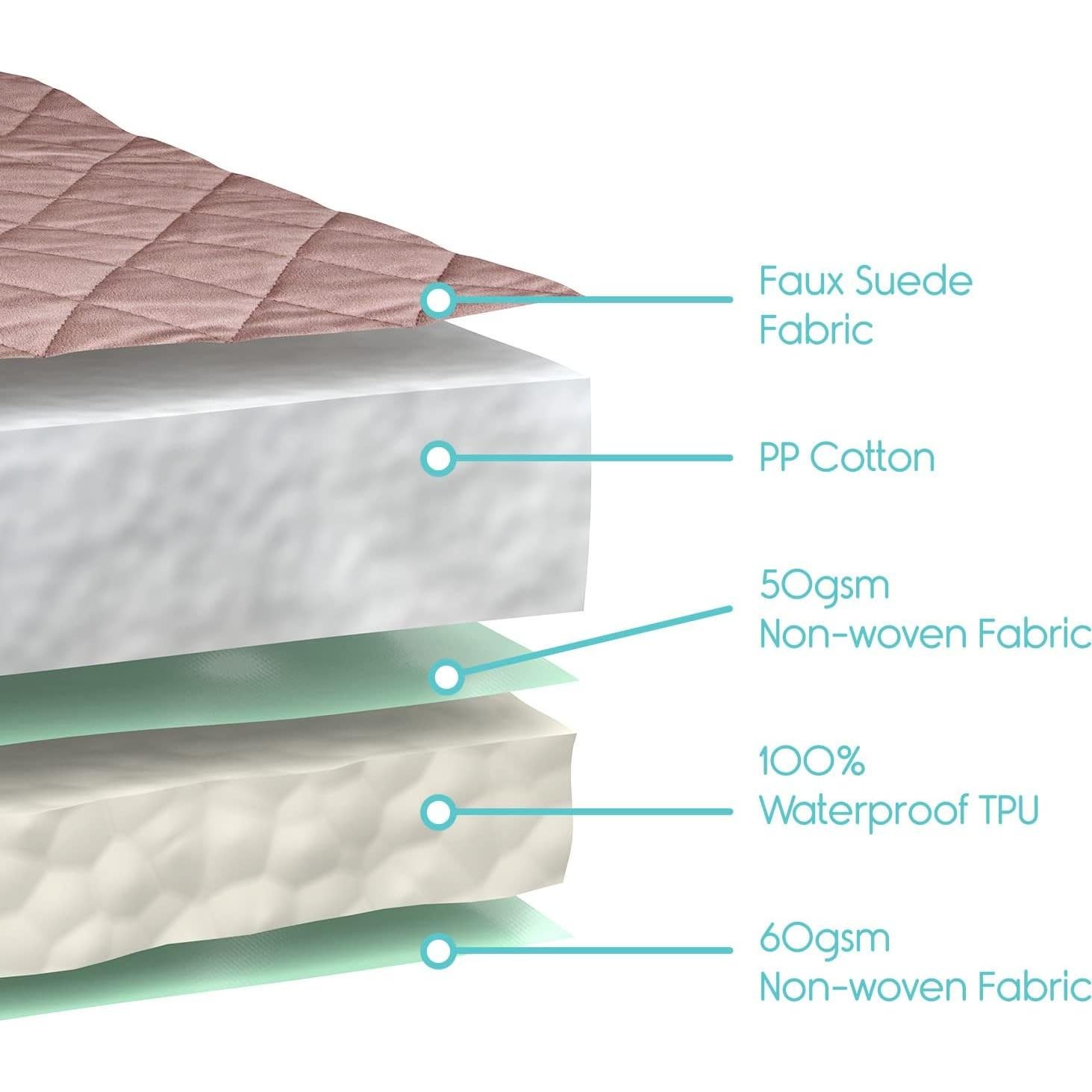 Almohadilla Impermeable Sures 56x53 cm - Protector Lavable para Sillas