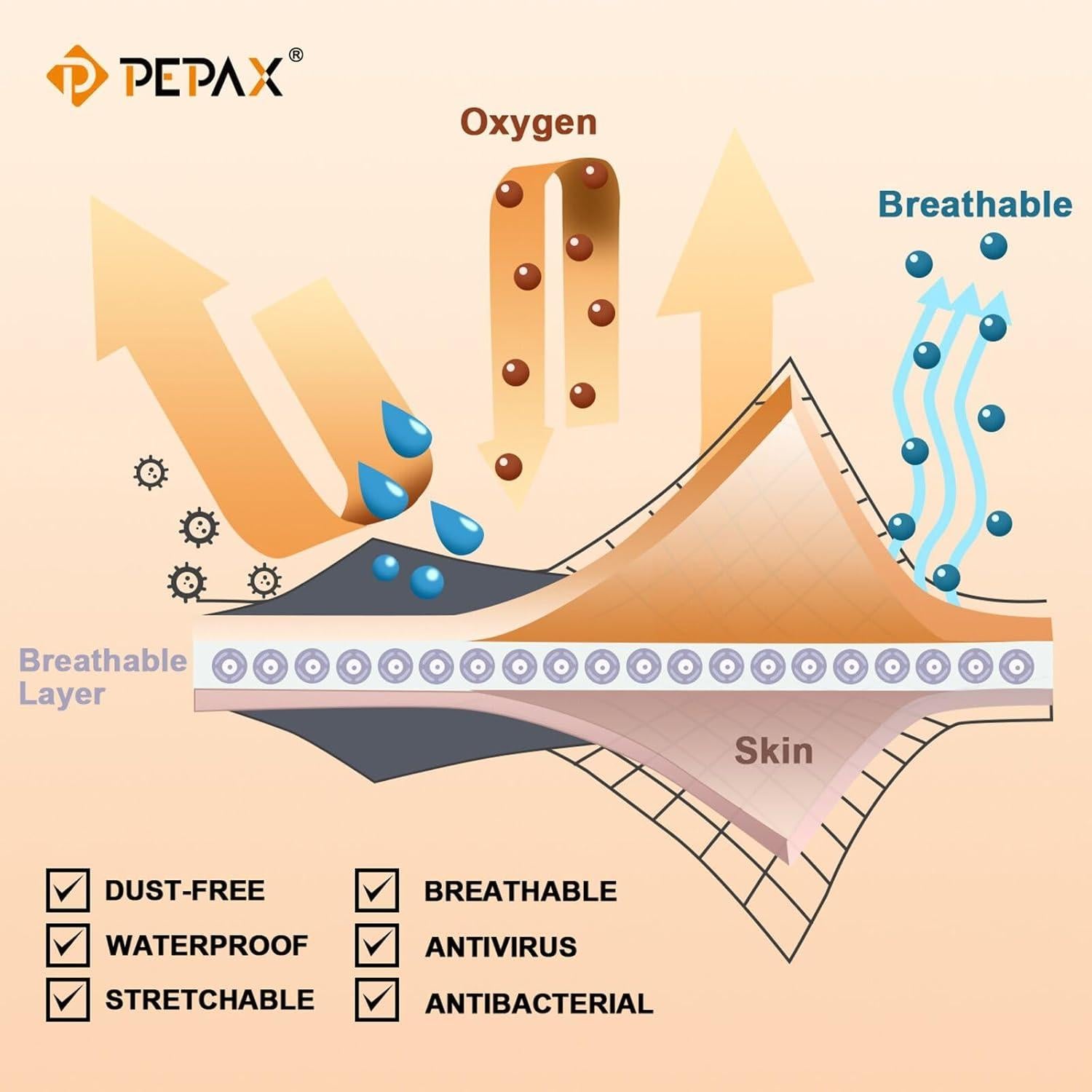 PEPAX SUFU Vendaje para Cuidado de Tatuajes 10 cm x 9.14 m