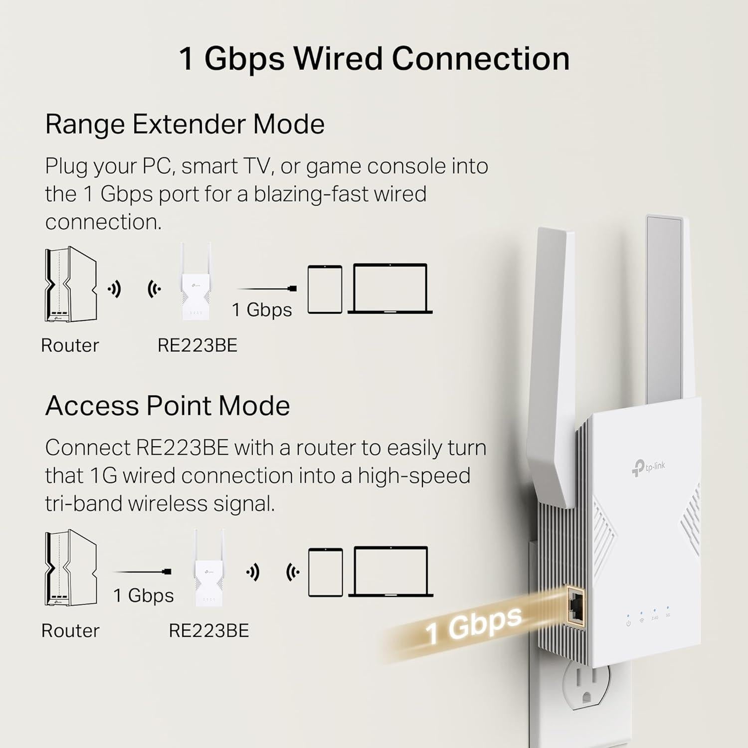 Extensor de Rango Wi-Fi 7 TP-Link RE223BE Doble Banda 3.2 Gbps