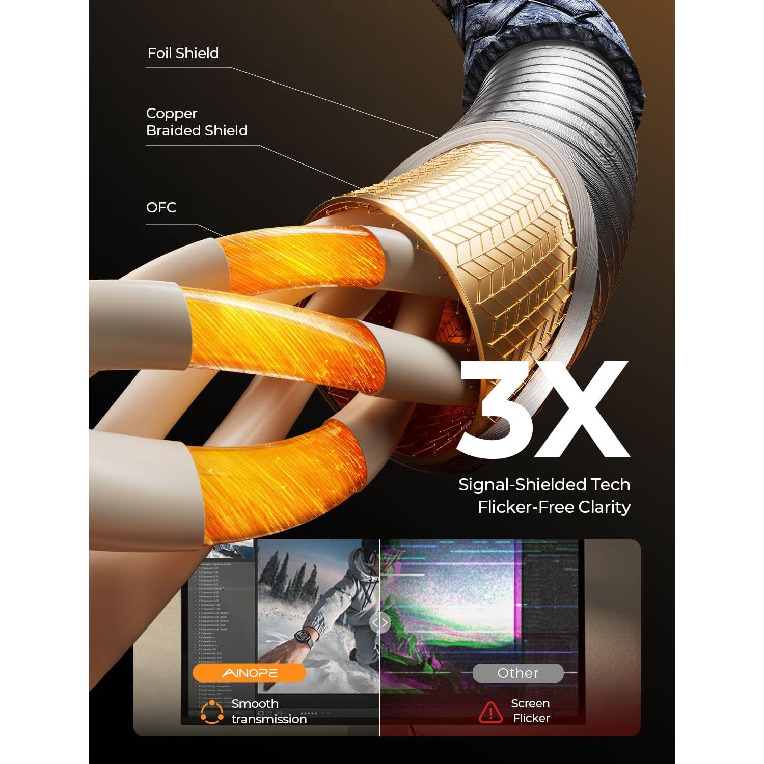 Cable de Extensión USB C AINOPE 2M 20Gbps 240W 4K Gris