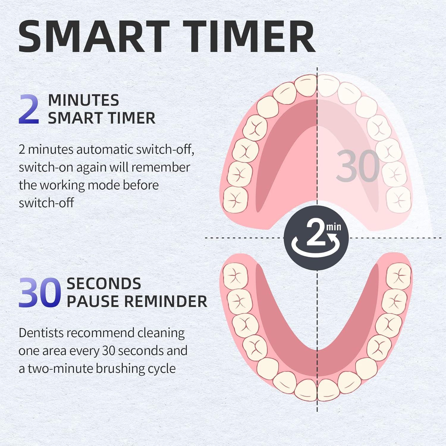 Cepillo de Dientes Eléctrico Y-Kelin Ortodóntico IPX7 5 Modos