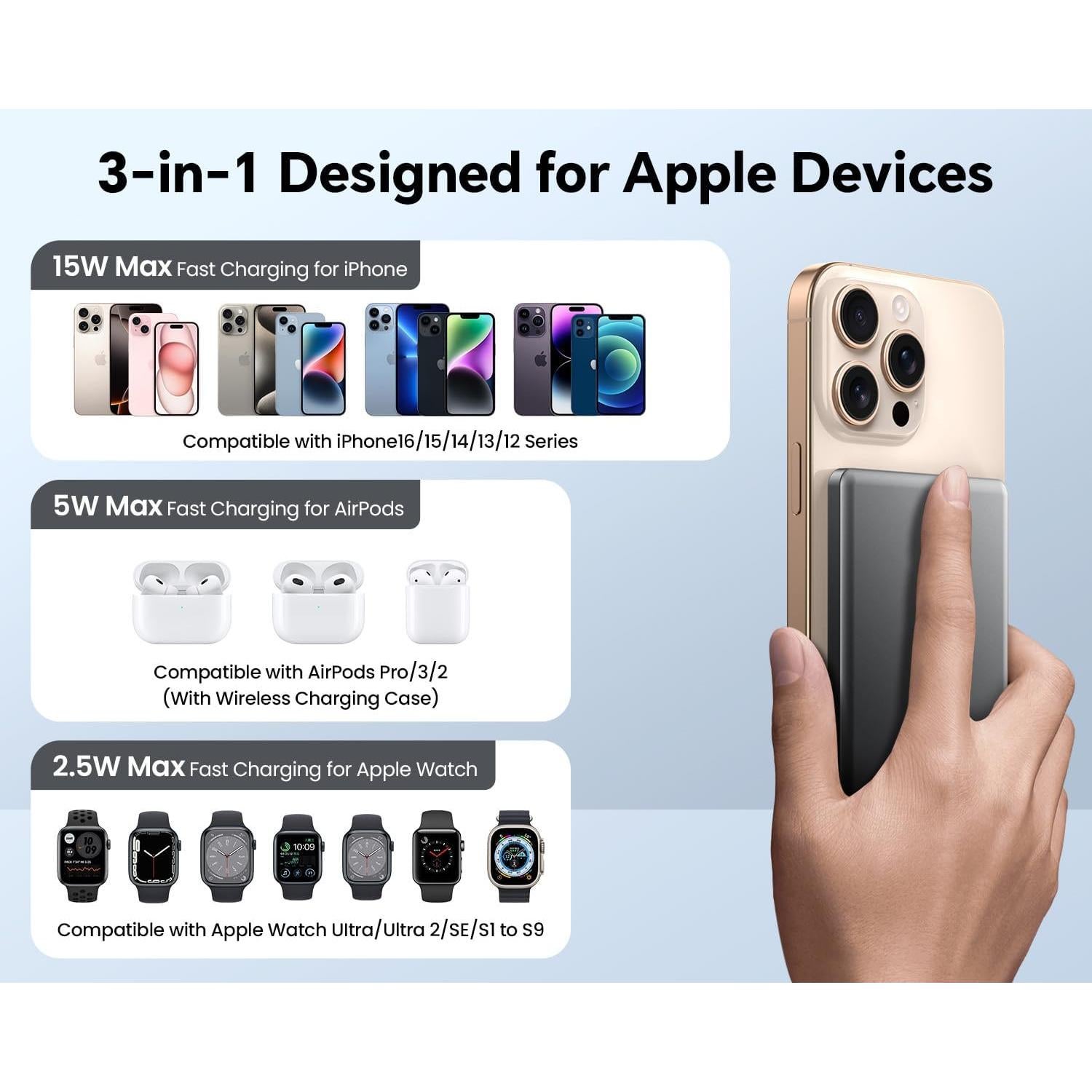 Cargador Portátil Magnético 5000mAh Inalámbrico USB-C Negro