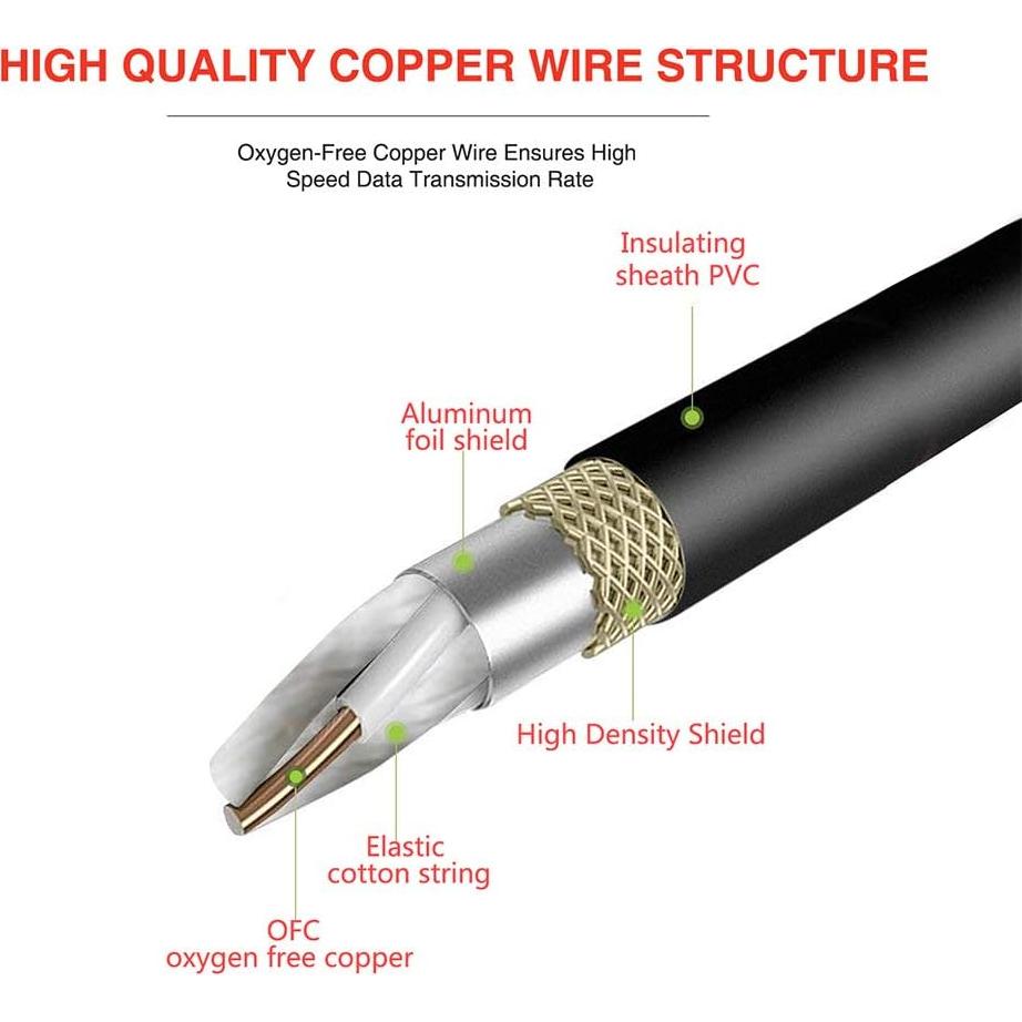 Cable DMX 5 Pin Macho a Hembra SiYear 1.5m para Iluminación