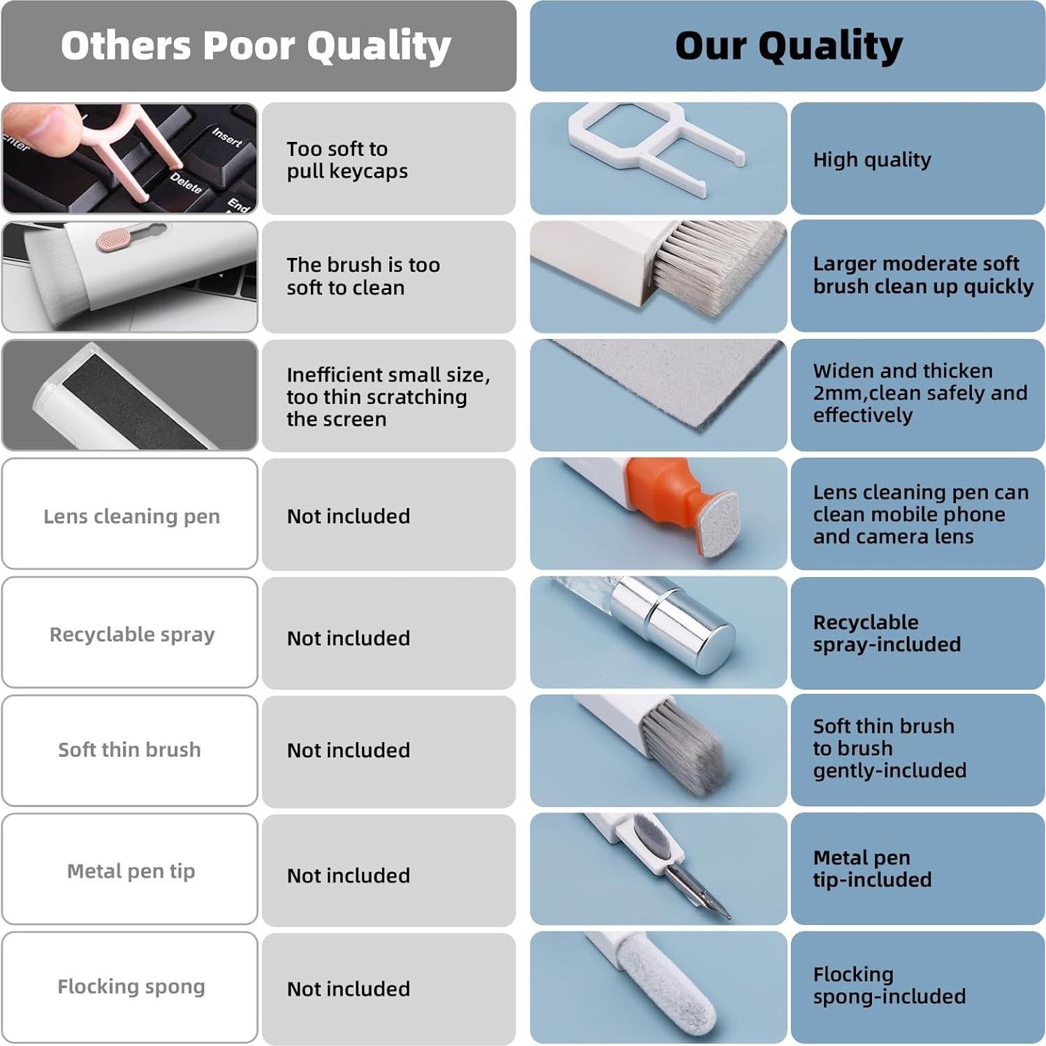 Kit de limpieza 10 en 1 Ordilend para teclado y laptop