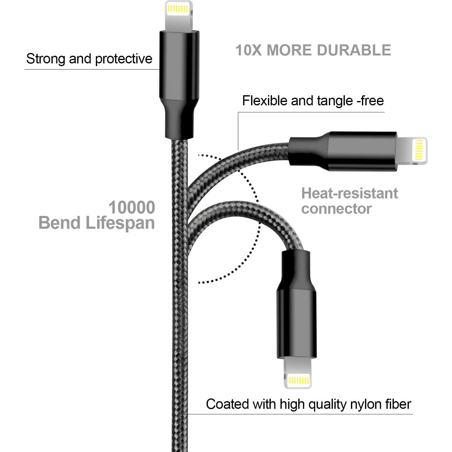 Cargador USB Lightning CUGUNU 5 Cables 0.91m a 3.05m Negro