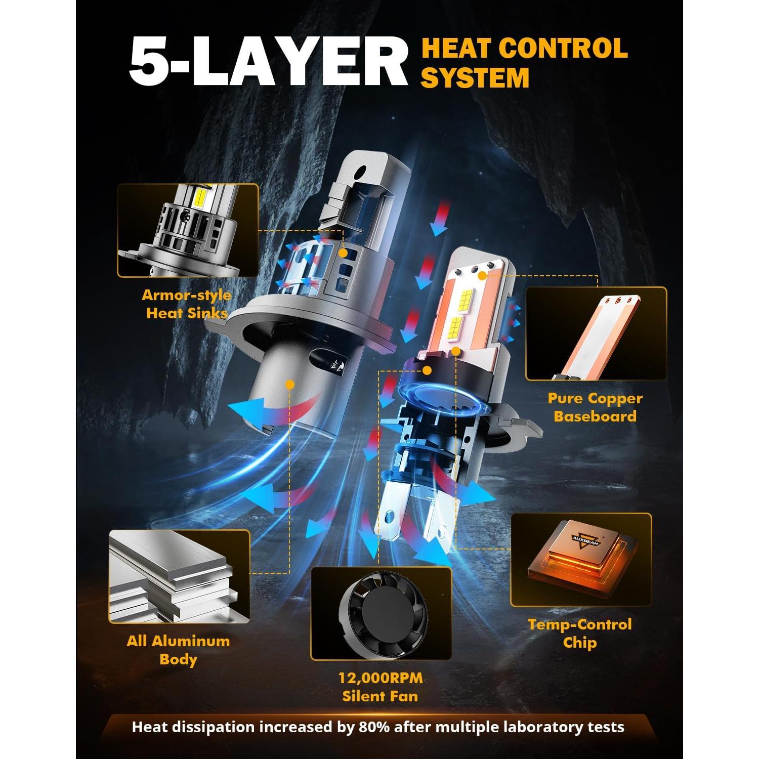 Luces de Niebla Auxbeam H4 Q25 20000 Lúmenes 12V Impermeables