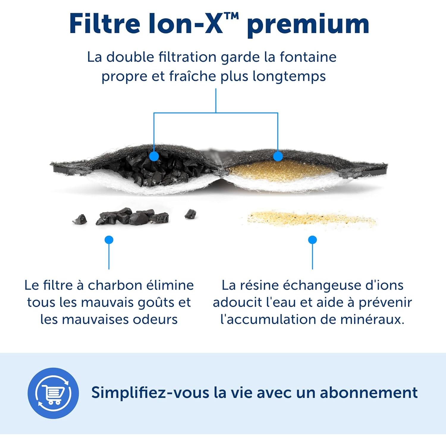 Fuente de Agua Sin Bomba PetSafe Outlast 1.7L para Gatos