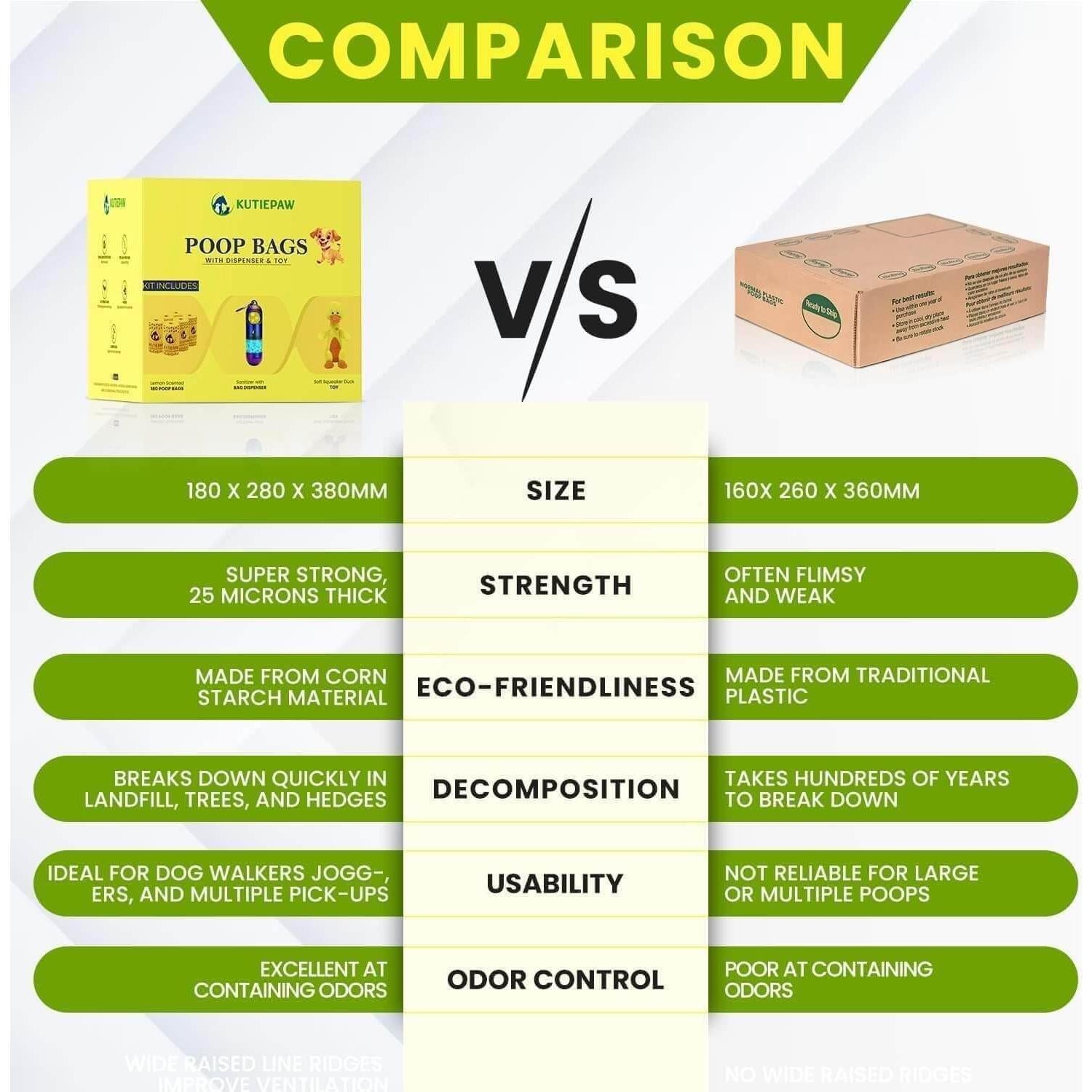 Kit de Bolsas para Excremento de Perro Kutiepaw - 180 Biodegradables