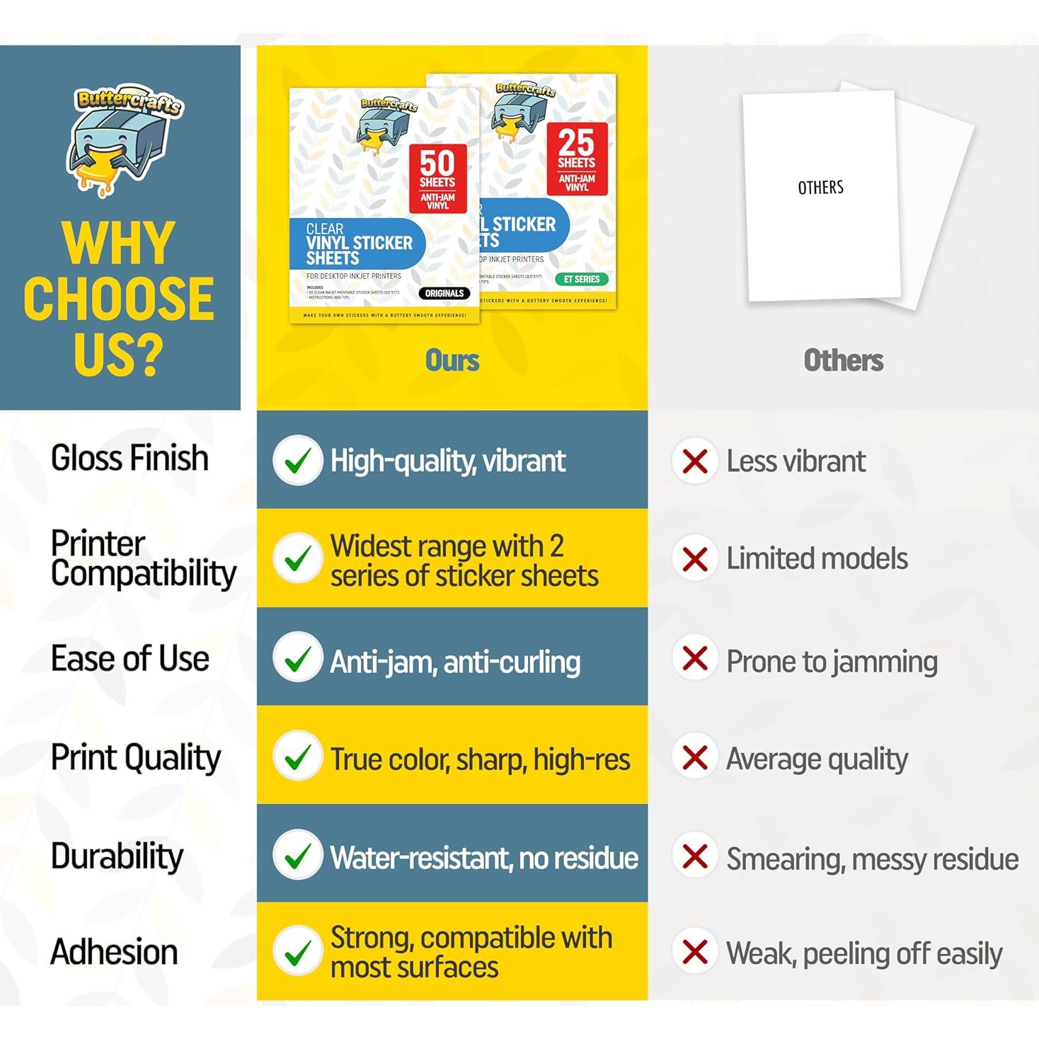 Papel de Etiquetas Imprimible Transparente Buttercrafts 25 Hojas 21.6x27.9 cm