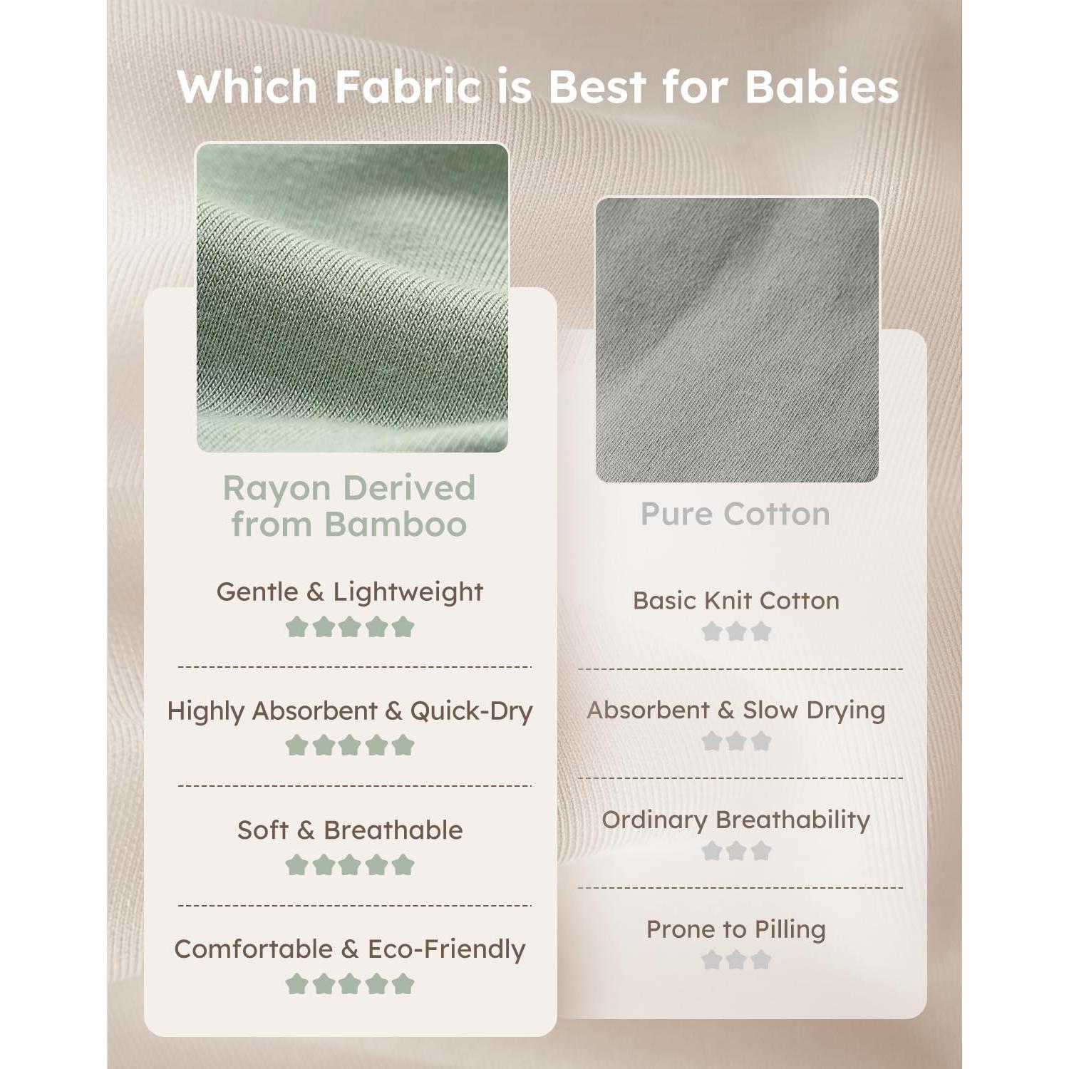 Saco de Sueño Yoofoss Rayón de Bambú 0-6 Meses Azul Verde