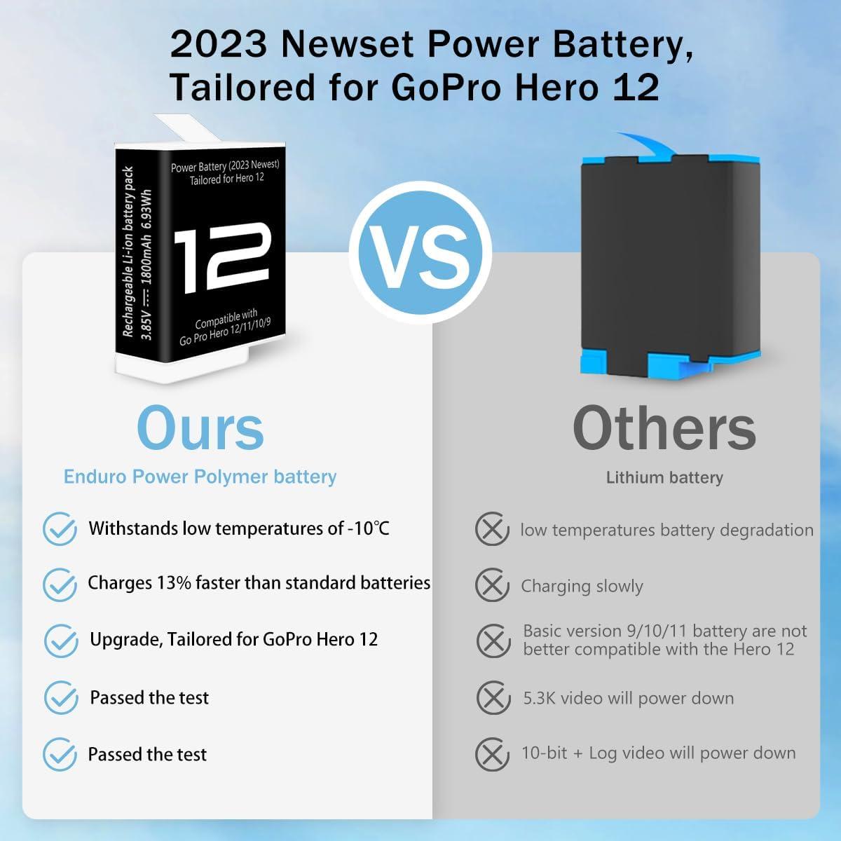 Baterías de Litio-Ion 1800mAh para Gopro Hero 12 11 10 9