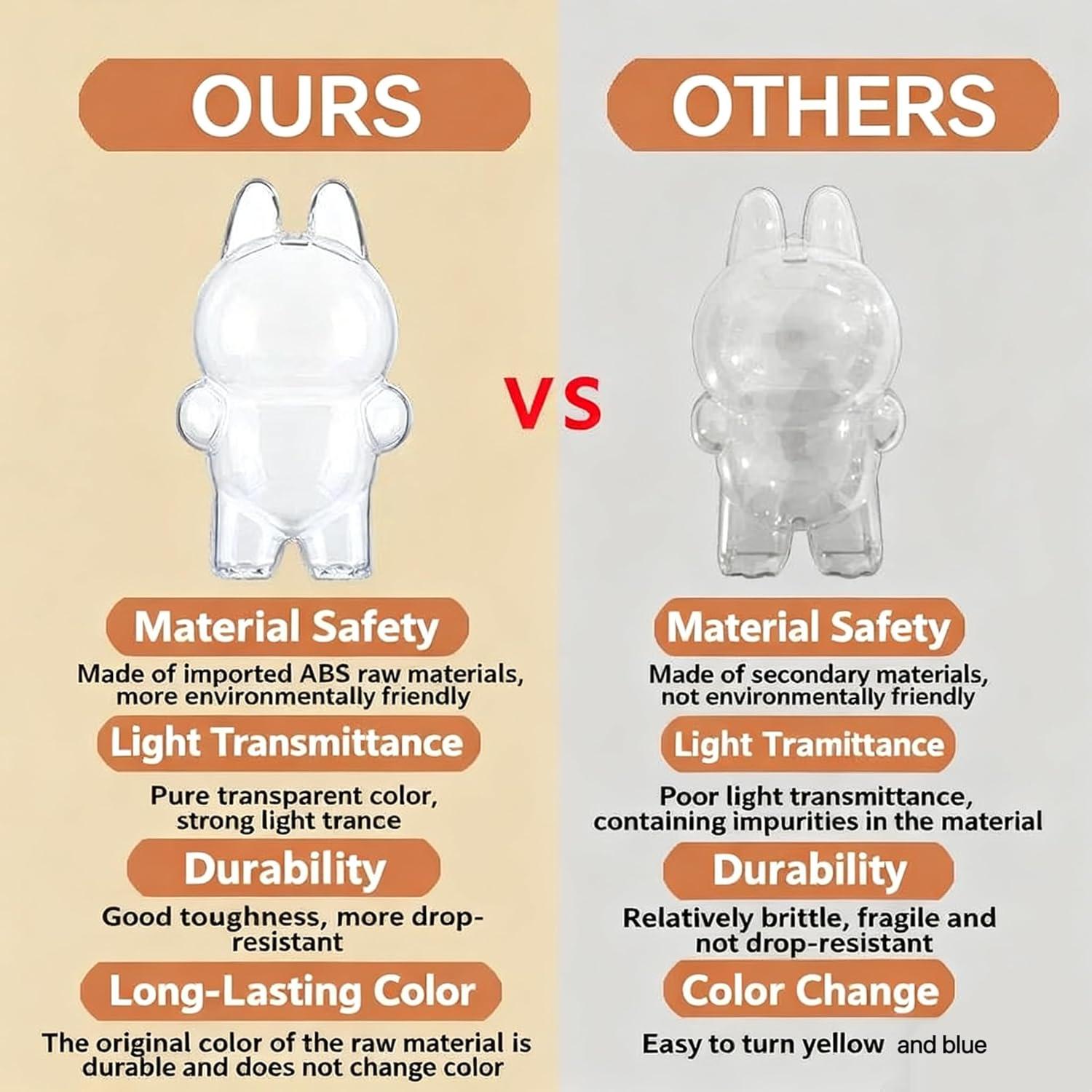 Funda Protectora LABUBU Los Monstruos Macaron PVC Transparente