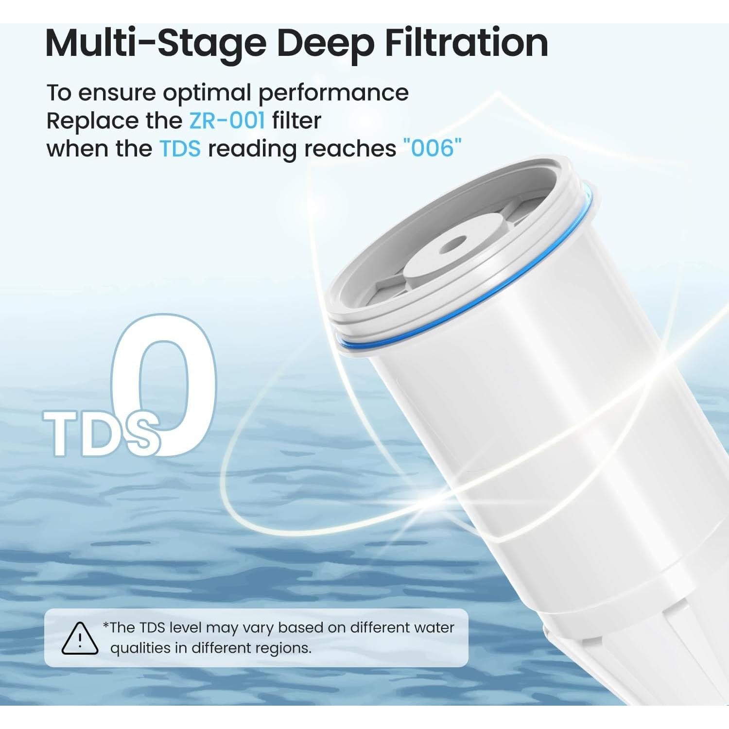 Filtro de Agua Cobectal 2 Paquete para Jarras Zero - Reduce Plomo y TDS