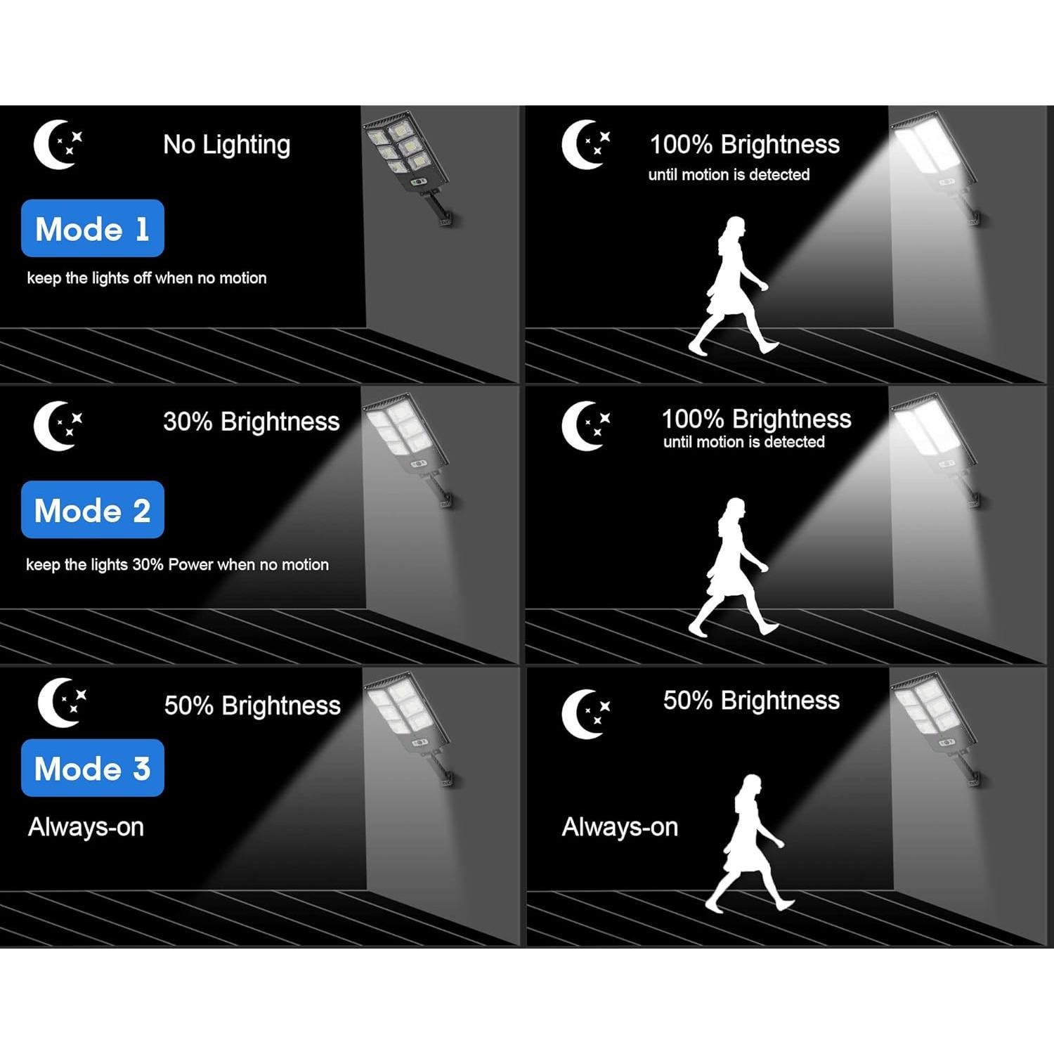 Luces Solares GORLDE 150W LED 8000LM con Sensor y Control Remoto