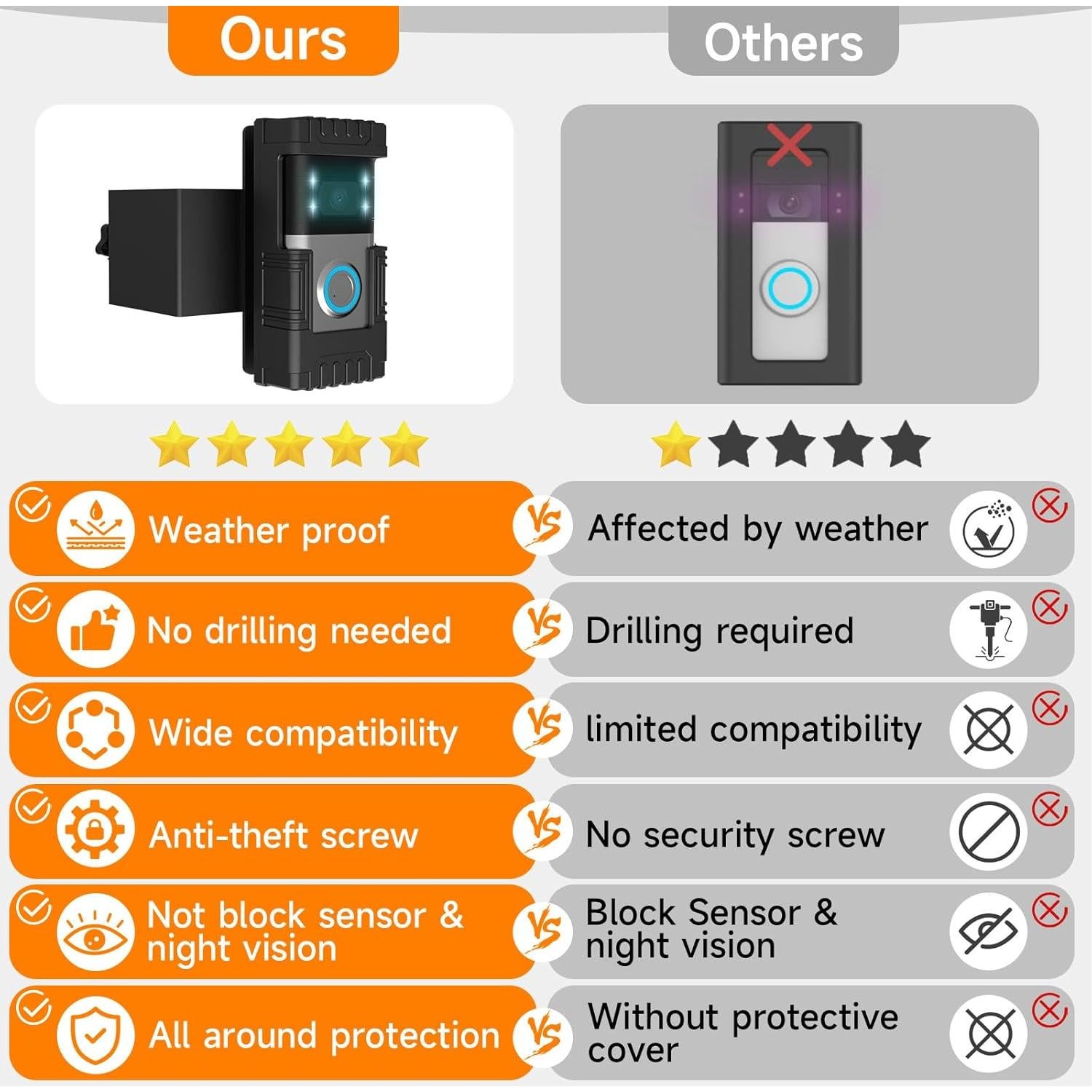 Soporte de Timbre Antirrobo TagRecove Sin Perforación para Ring/Blink