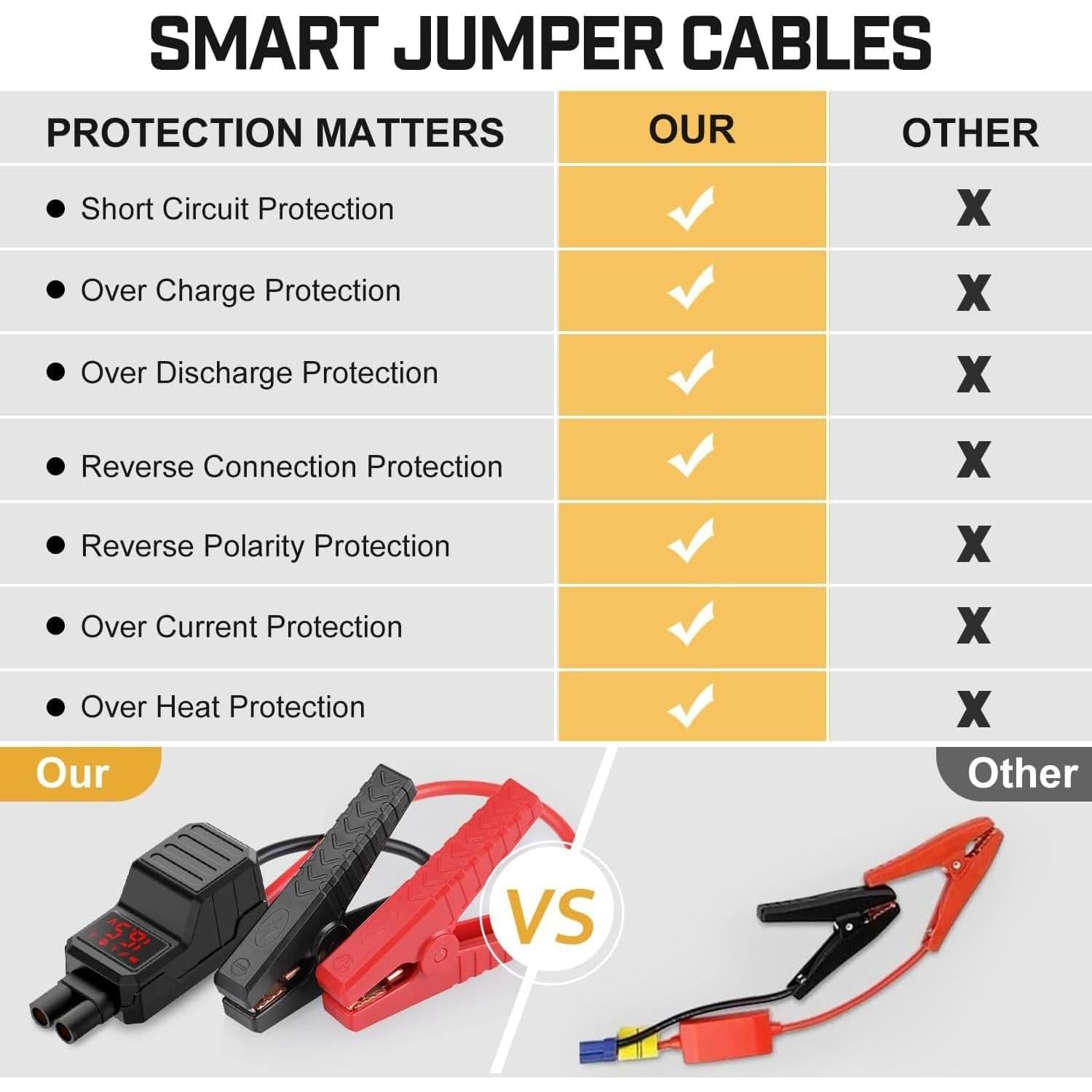Arrancador de Salto BRPOM BM500 5000A 23800mAh 12V Cargador