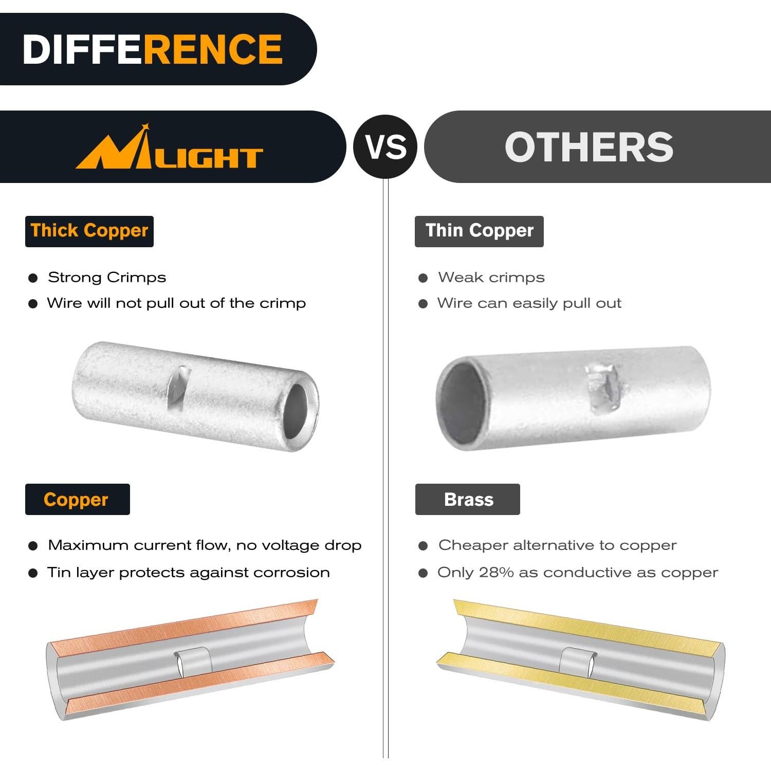 Kit de Conectores de Empalme No Aislados Nilight 100PCS Cobre Puro