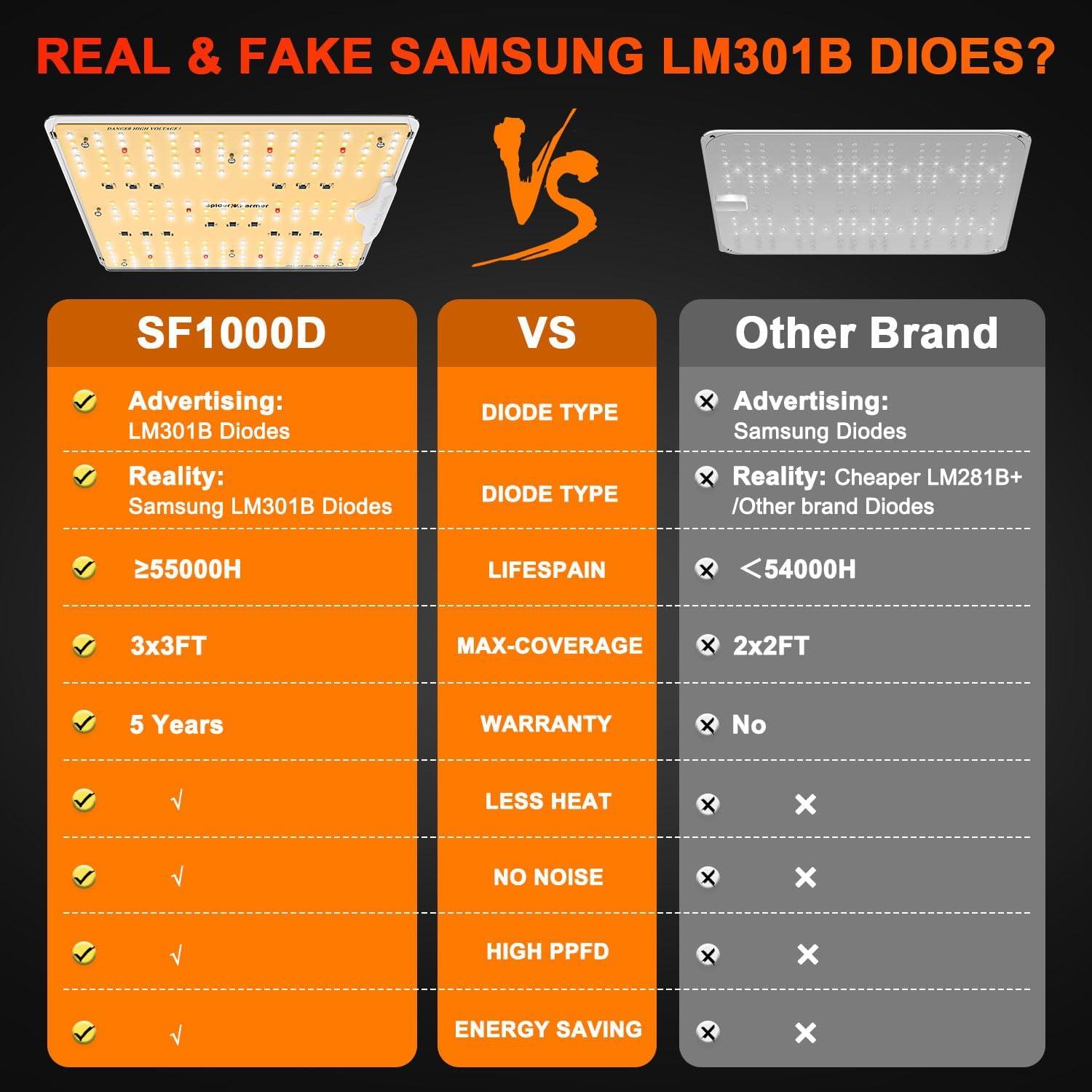 Spider Farmer SF1000D Luz de Cultivo LED 100W Diodos Samsung