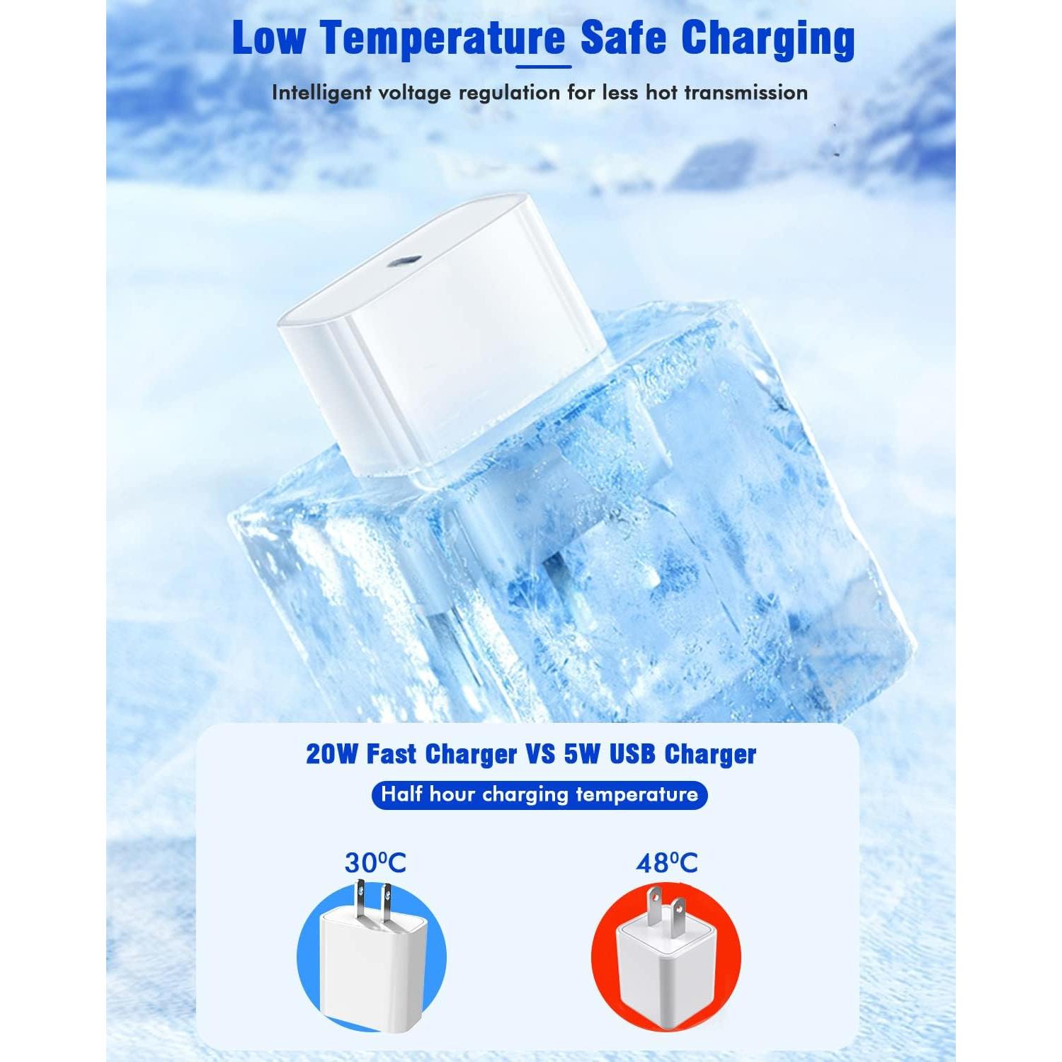 Cargador Rápido 20W Curvologys + 2 Cables USB C 3M para iPad