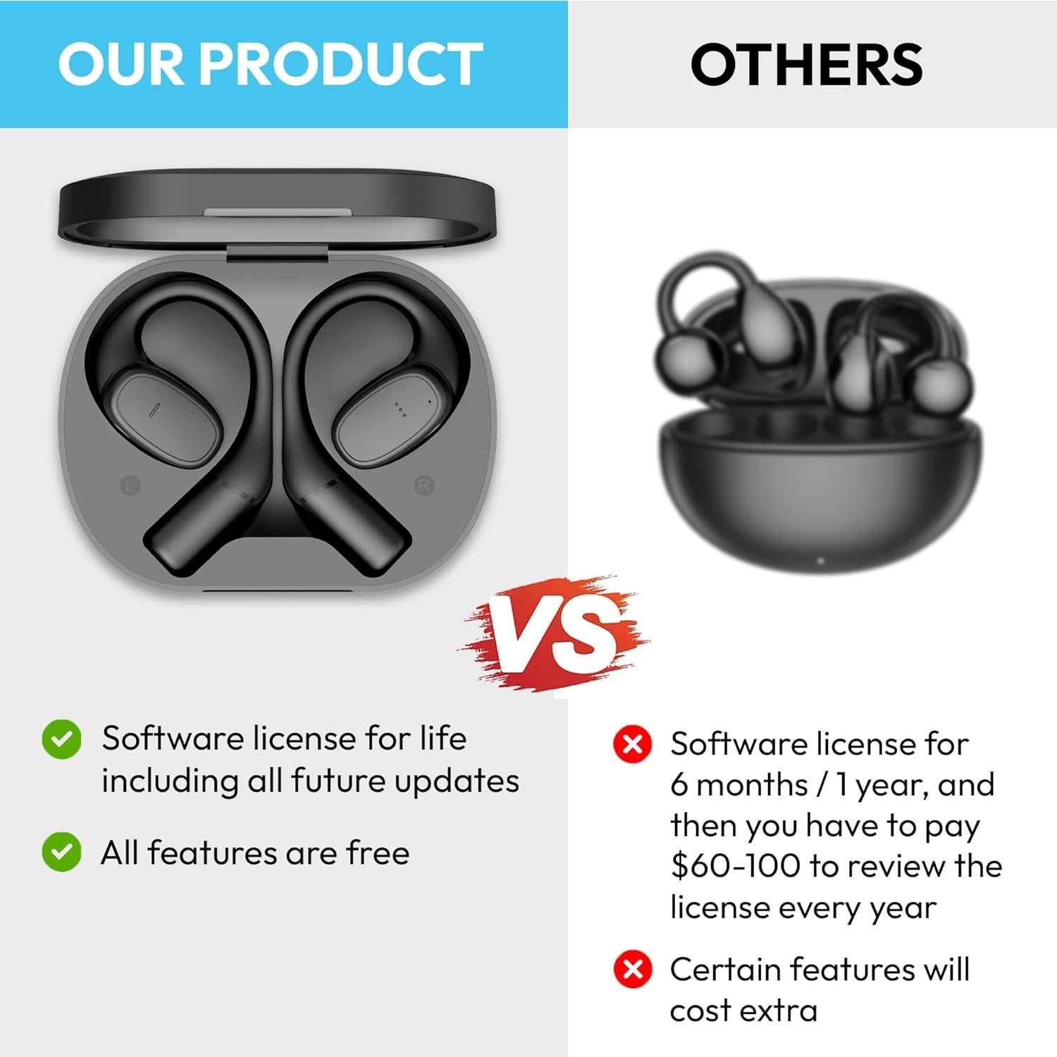 Auriculares Traductores AI Taslo - 137 Idiomas - Bluetooth 5.4