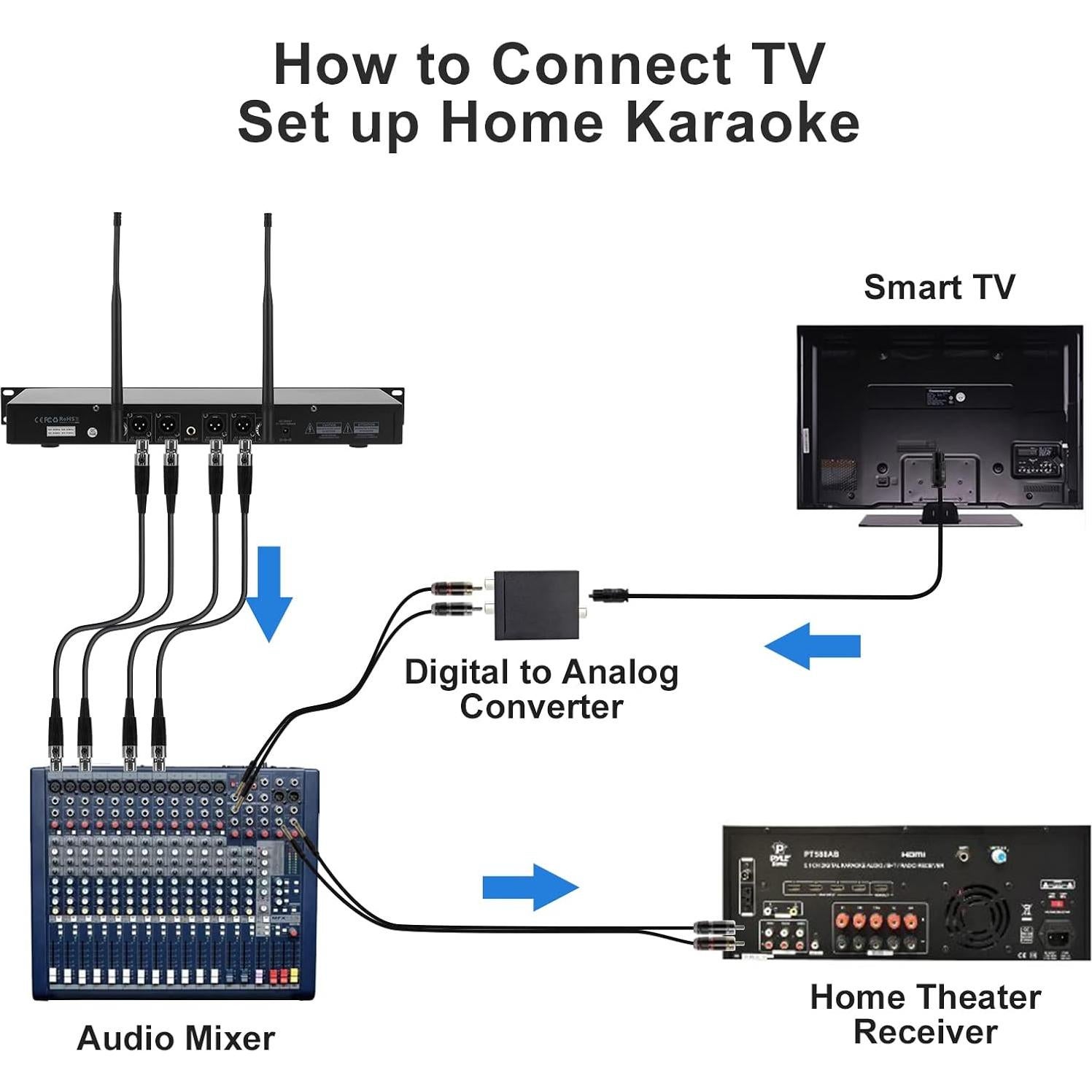 Sistema de micrófono inalámbrico 4 canales Innopow WM400BH