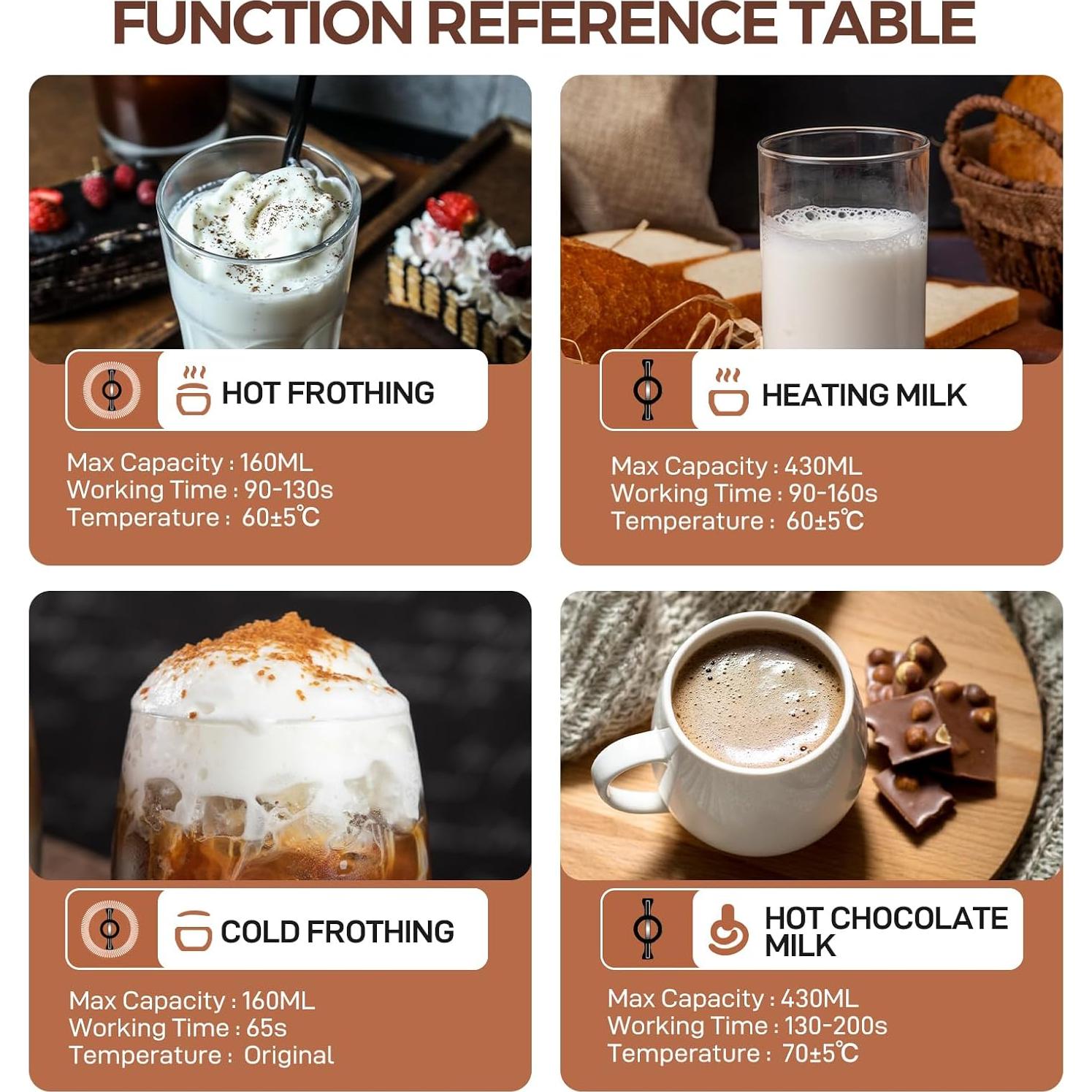 Espumador de Leche Eléctrico Panana 430ml 4 en 1 Blanco