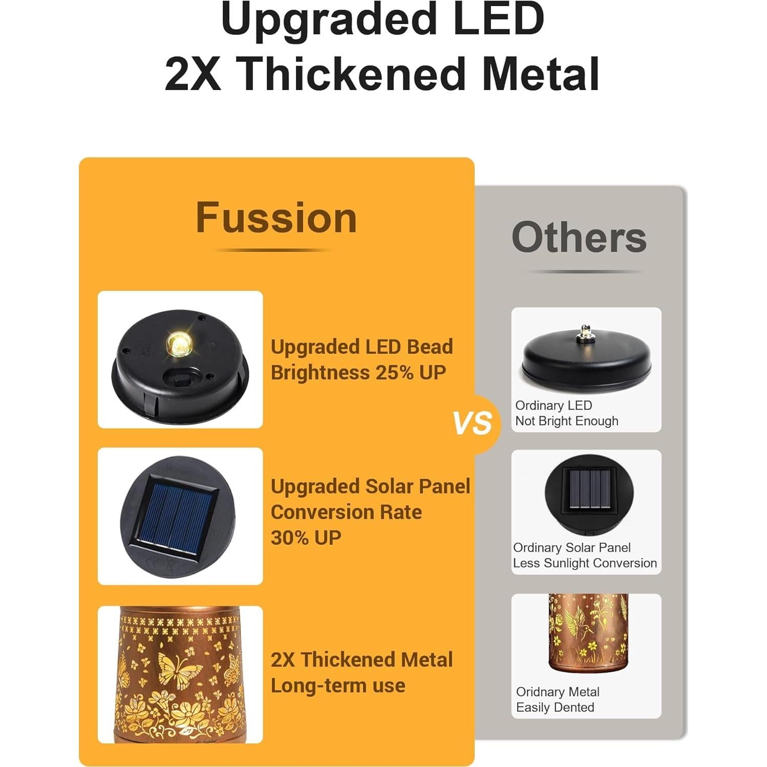 Linternas Solares de Mariposa Fussion 11.7cm Decorativas