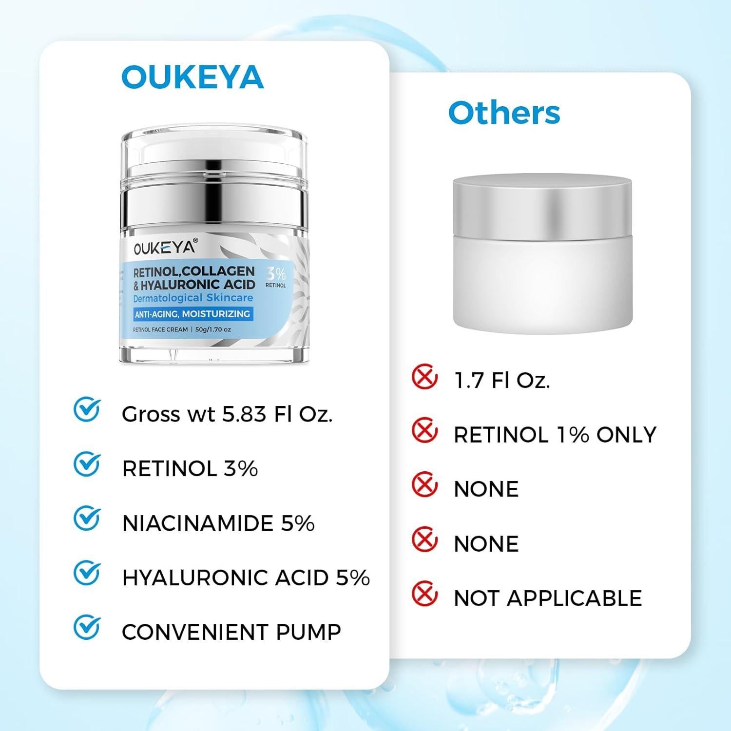 Crema Hidratante Anti-Envejecimiento OUKEYA 3% Retinol 50g