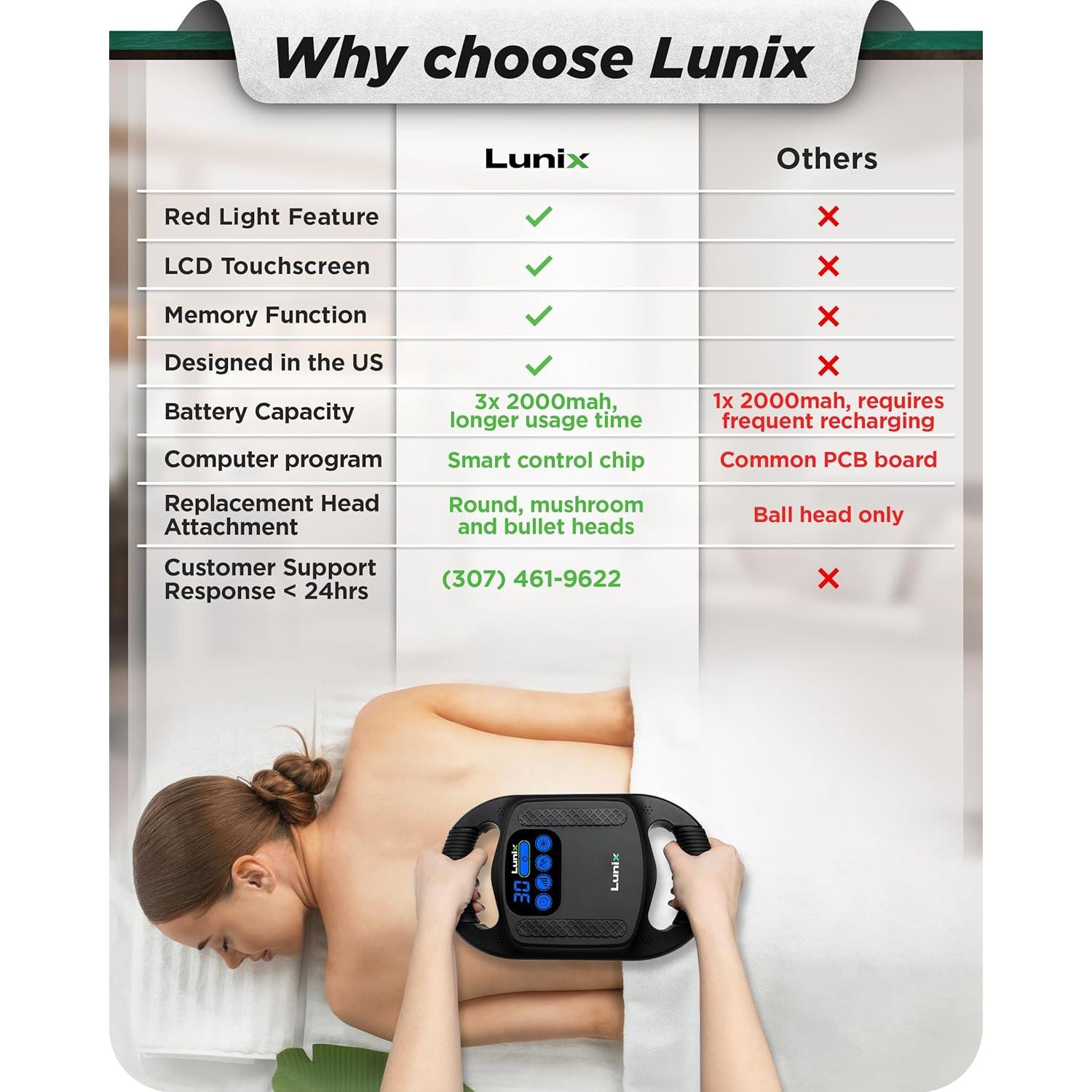 Pistola de Masaje Profesional Lunix LX25 con Luz Infrarroja
