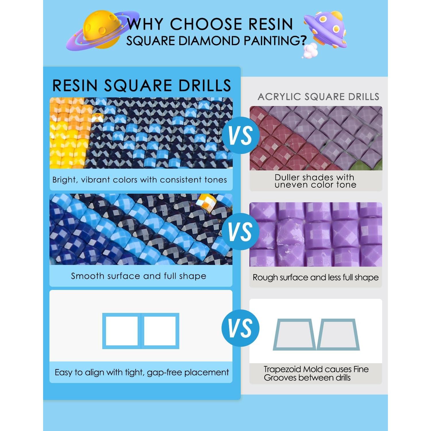 Kit de Pintura de Diamante 5D ForeverYoung Gráfico de Crecimiento 120x10cm