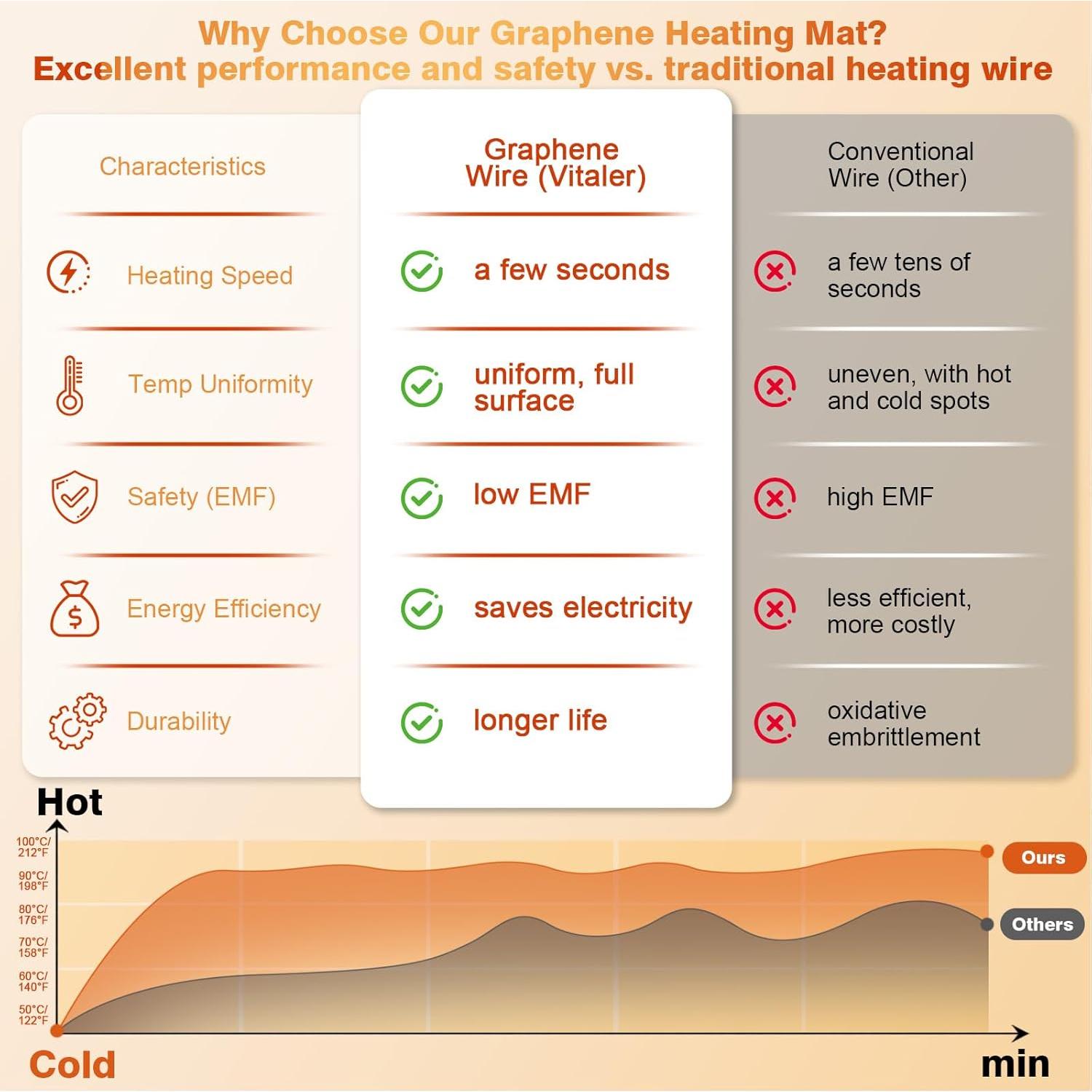 Alfombrilla Calentadora de Comida Vitaler 89x41cm 6 Niveles