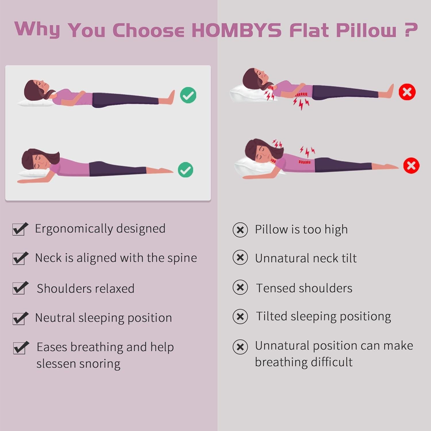 Almohada Ultra Delgada HOMBYS 45.7x66 cm Lavable 100% Algodón