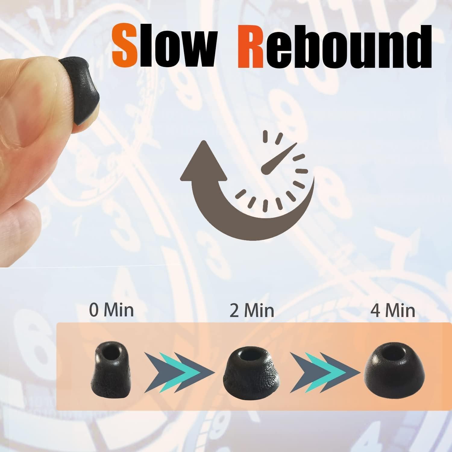 Consejos de Espuma Memoria Luckvan para Galaxy Buds Pro - 3 Pares