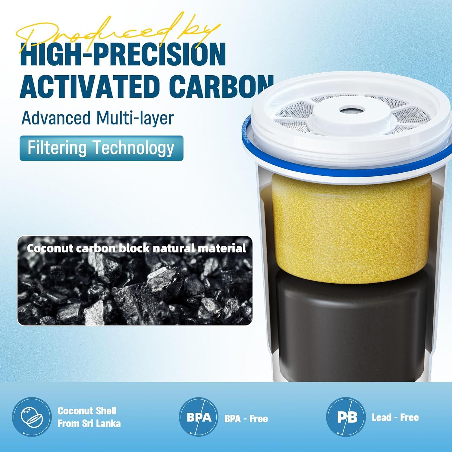 Filtro de Agua Mejorado DESENRUIS para Jarras ZR-001/ZR-004, Paquete de 2