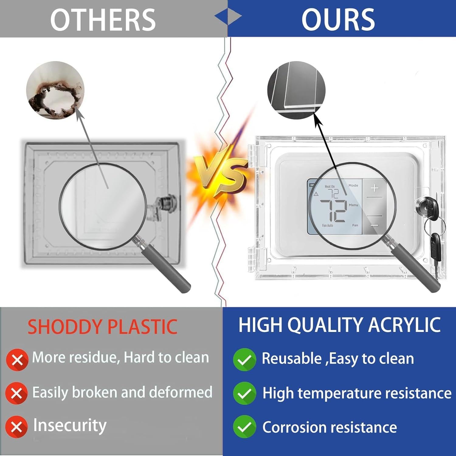 Caja de bloqueo para termostato groword con llave 17x13 cm