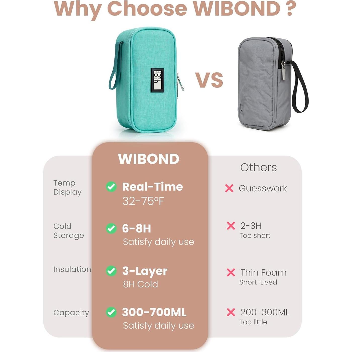 Bolsa Enfriadora de Leche Materna WIBOND Verde Claro 6-8 Bolsas