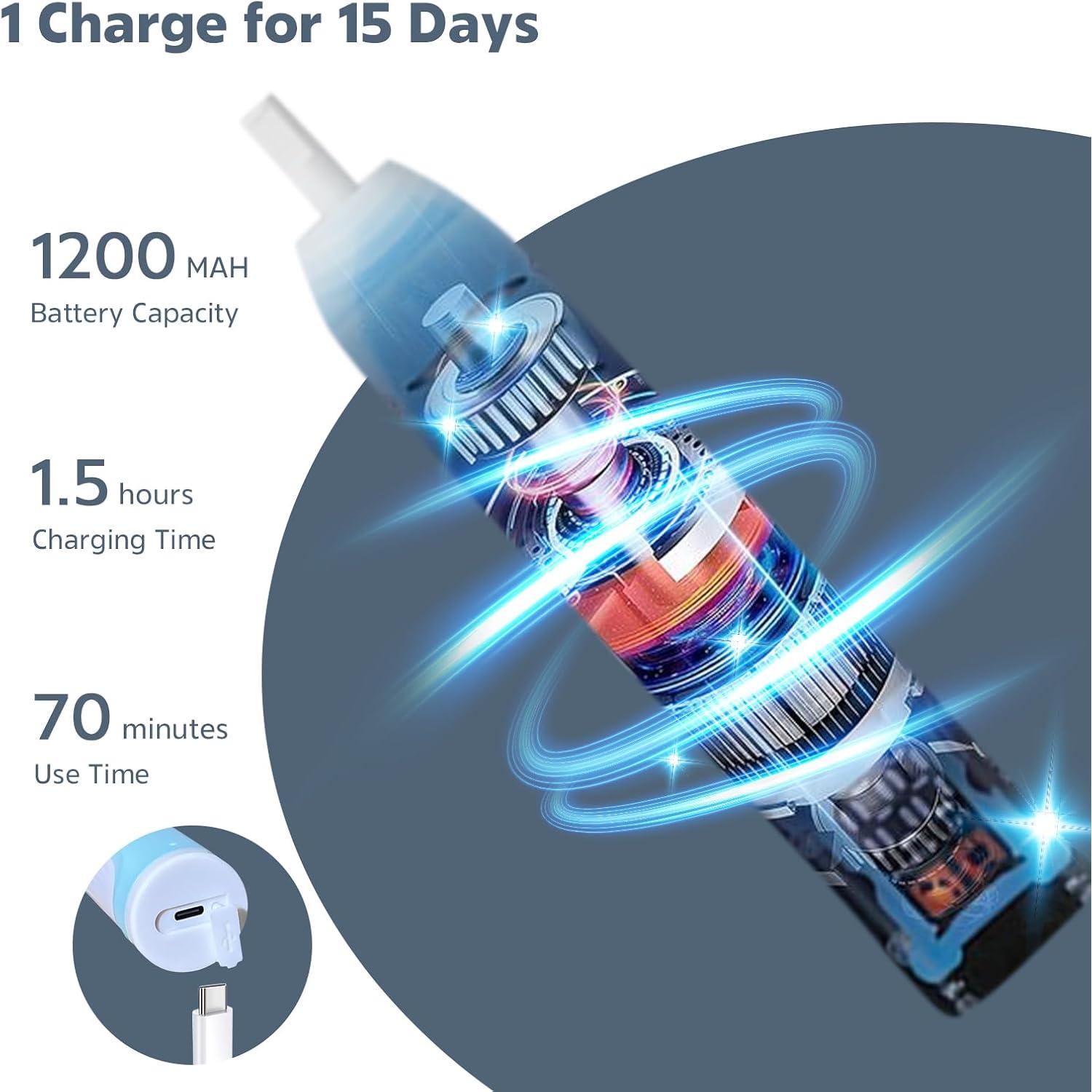 Cepillo Eléctrico para Botellas MomMed Verde, 2 Modos, 360°