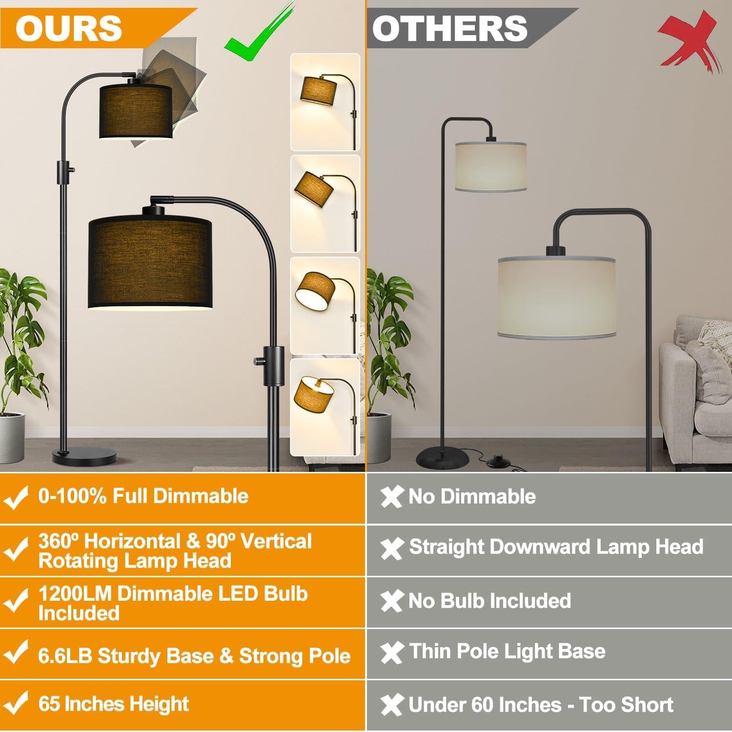 Lámpara de Pie Nintiue Negra Regulable 1200 Lúmenes LED