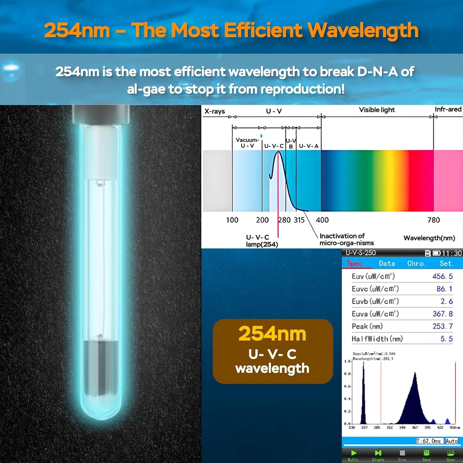 Luz U-V para Acuario Devopet 6W con Temporizador y Protección